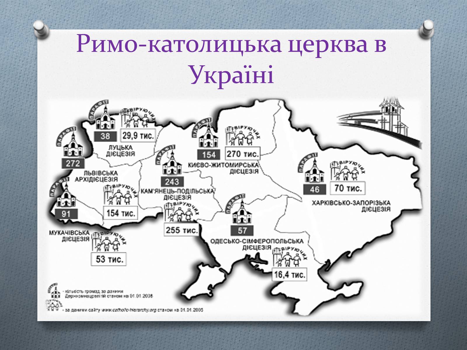 Презентація на тему «Церква та релігія у незалежній Україні» - Слайд #12 Презентація на тему «Церква та релігія у незалежній Україні» - Слайд #12