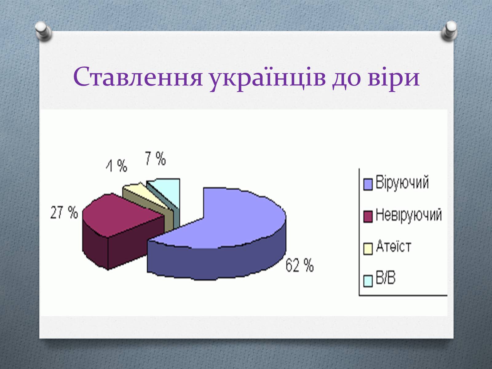 Презентація на тему «Церква та релігія у незалежній Україні» - Слайд #5 Презентація на тему «Церква та релігія у незалежній Україні» - Слайд #5