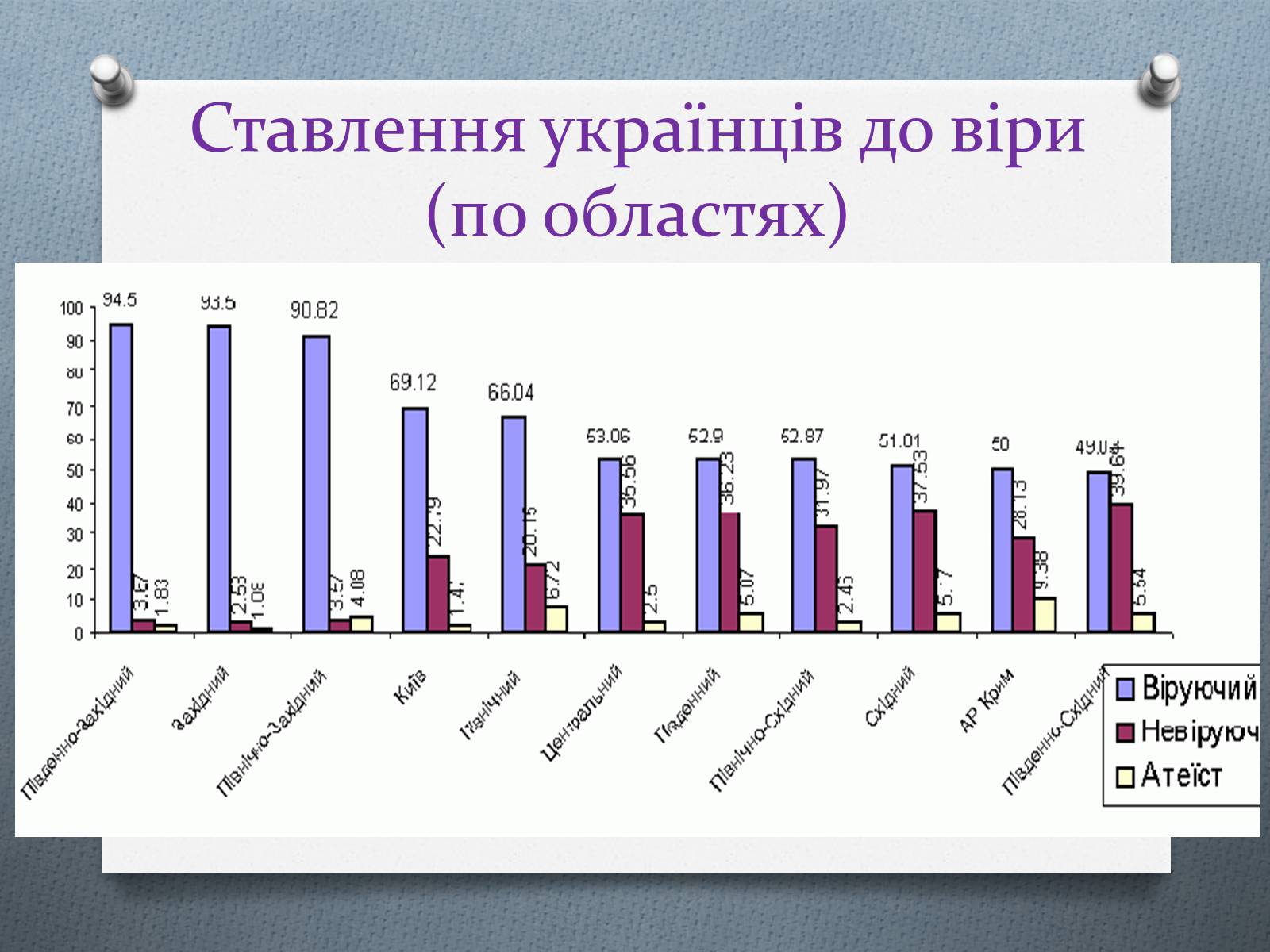 Презентація на тему «Церква та релігія у незалежній Україні» - Слайд #6 Презентація на тему «Церква та релігія у незалежній Україні» - Слайд #6