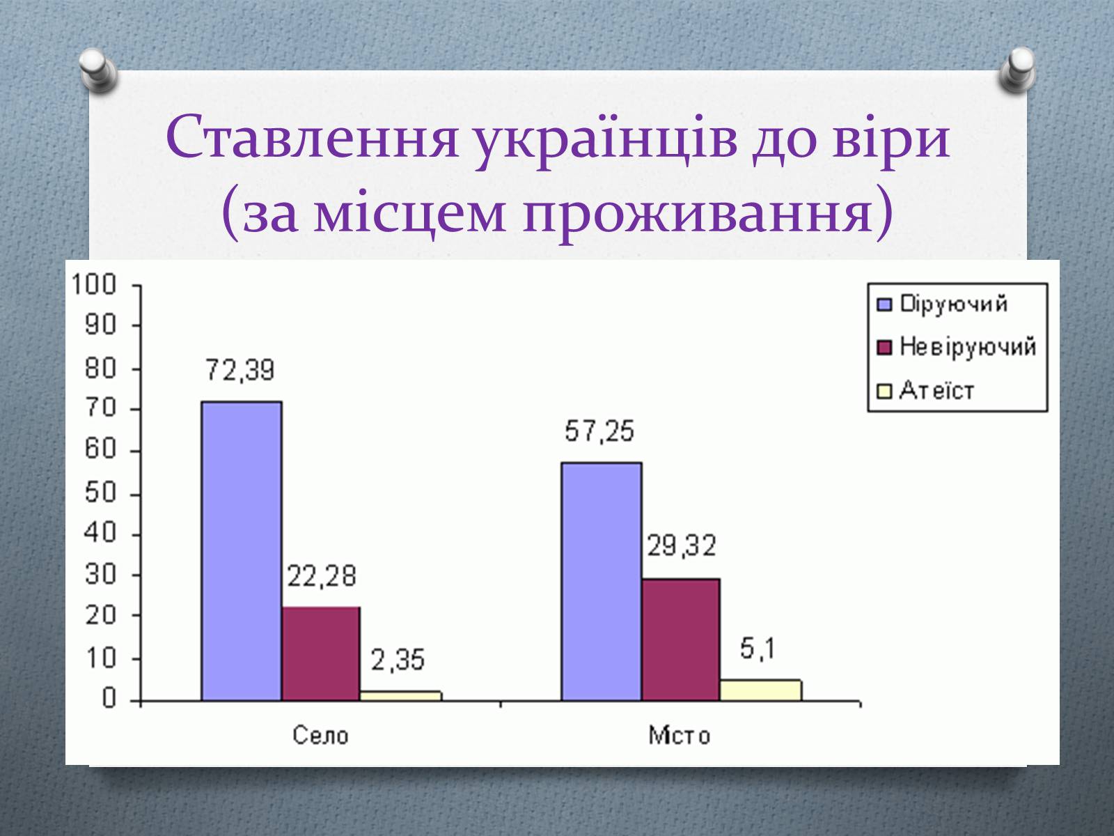 Презентація на тему «Церква та релігія у незалежній Україні» - Слайд #7 Презентація на тему «Церква та релігія у незалежній Україні» - Слайд #7