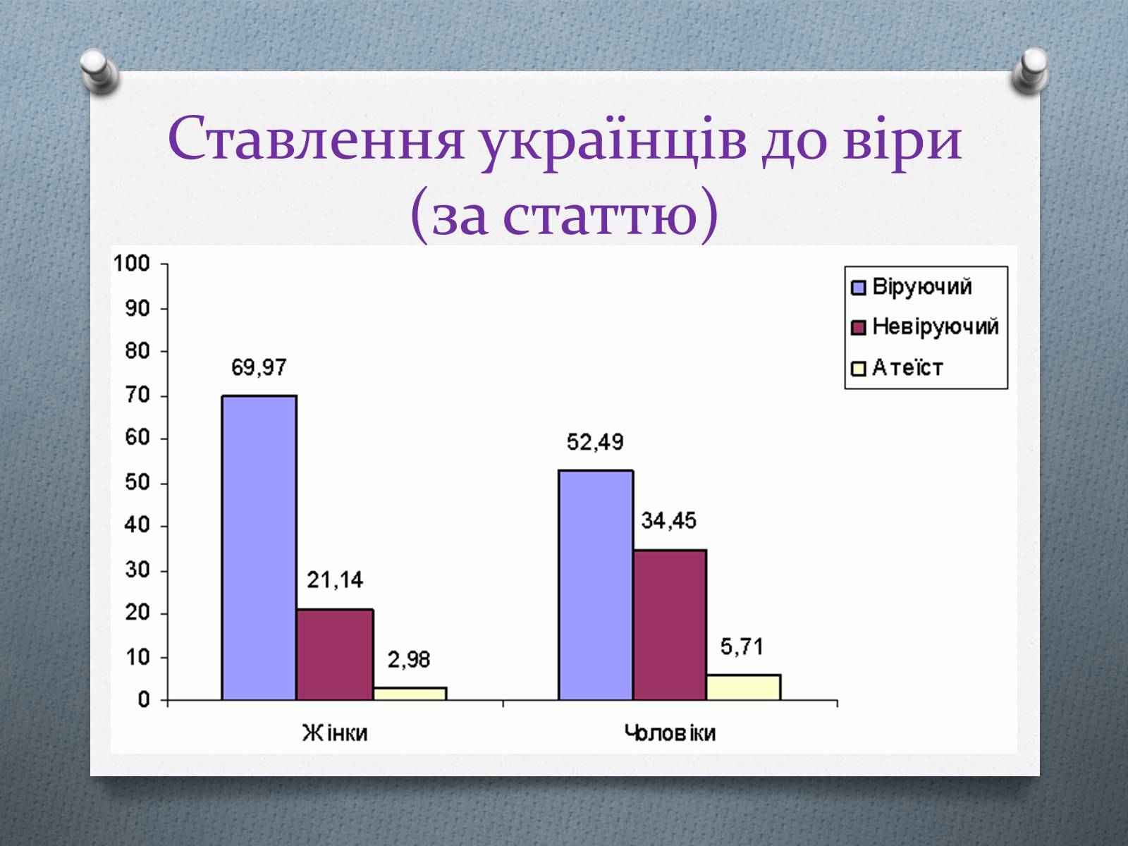 Презентація на тему «Церква та релігія у незалежній Україні» - Слайд #8 Презентація на тему «Церква та релігія у незалежній Україні» - Слайд #8