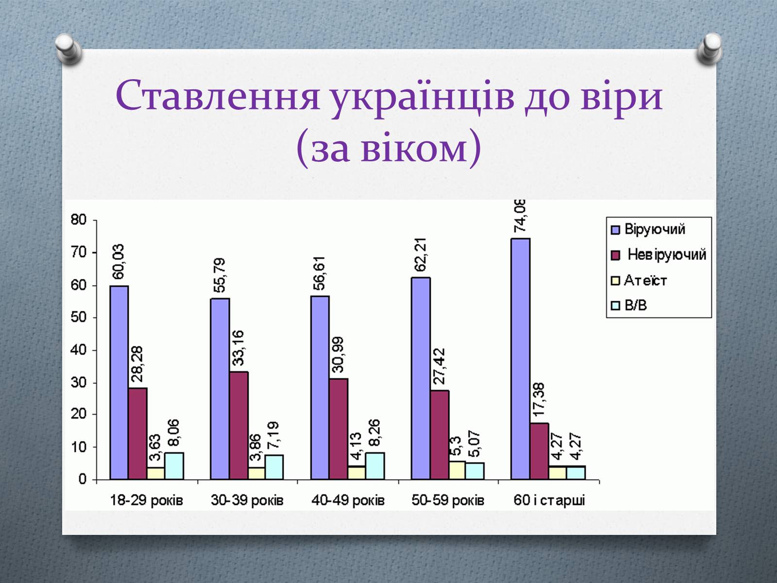 Презентація на тему «Церква та релігія у незалежній Україні» - Слайд #9 Презентація на тему «Церква та релігія у незалежній Україні» - Слайд #9