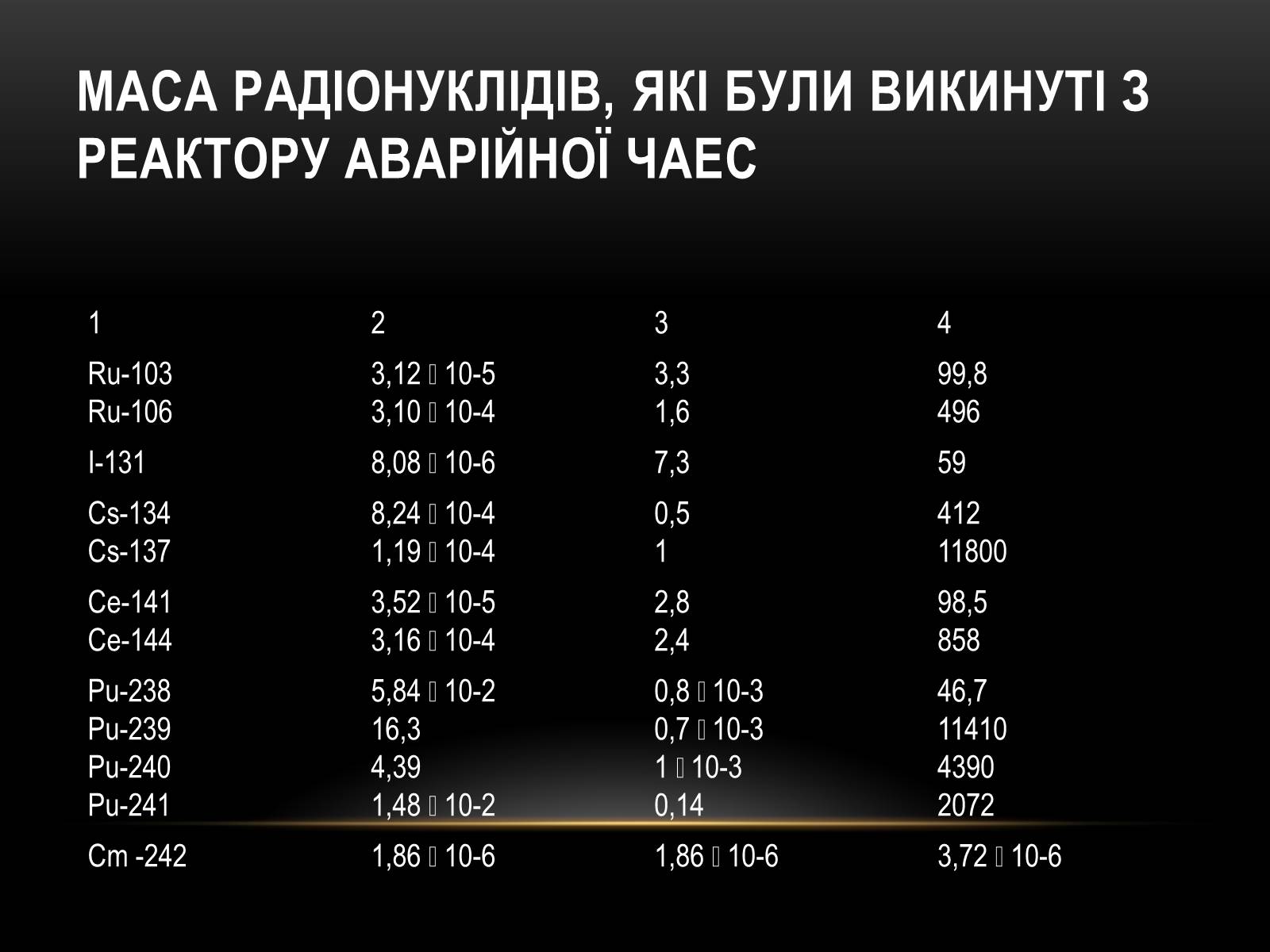 Презентація на тему «Чорно?бильська катастро?фа» - Слайд #10 Презентація на тему «Чорно?бильська катастро?фа» - Слайд #10