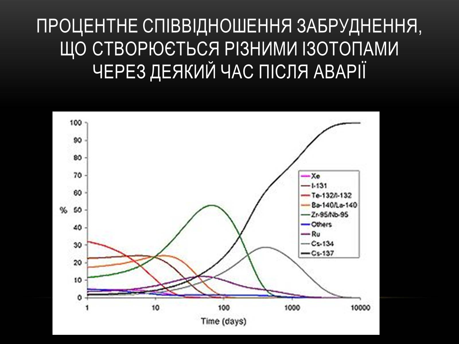 Презентація на тему «Чорно?бильська катастро?фа» - Слайд #31 Презентація на тему «Чорно?бильська катастро?фа» - Слайд #31