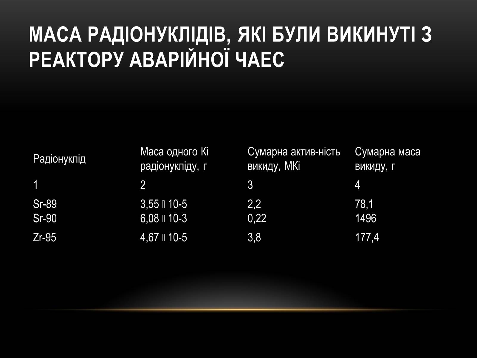 Презентація на тему «Чорно?бильська катастро?фа» - Слайд #9 Презентація на тему «Чорно?бильська катастро?фа» - Слайд #9