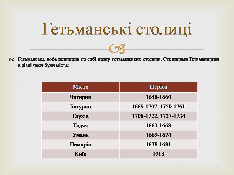 Презентація на тему «Гетьманські столиці України» (варіант 8) - Слайд #12 Презентація на тему «Гетьманські столиці України» (варіант 8) - Слайд #12
