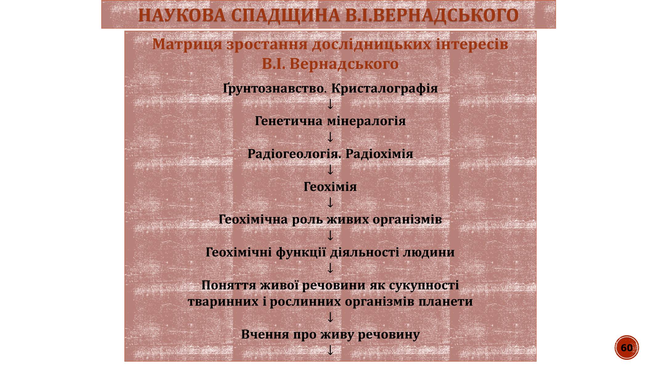 Презентація на тему «В.І. Вернадський» - Слайд #60 Презентація на тему «В.І. Вернадський» - Слайд #60
