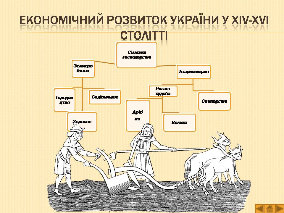 Презентація на тему «Історія України» (варіант 1) - Слайд #13 Презентація на тему «Історія України» (варіант 1) - Слайд #13