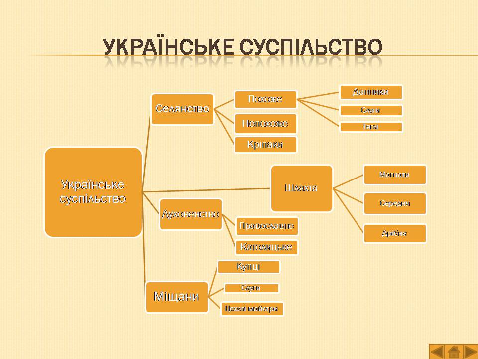 Презентація на тему «Історія України» (варіант 1) - Слайд #15 Презентація на тему «Історія України» (варіант 1) - Слайд #15