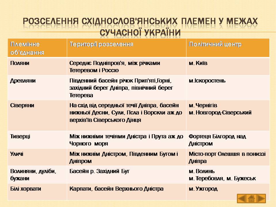 Презентація на тему «Історія України» (варіант 1) - Слайд #4 Презентація на тему «Історія України» (варіант 1) - Слайд #4