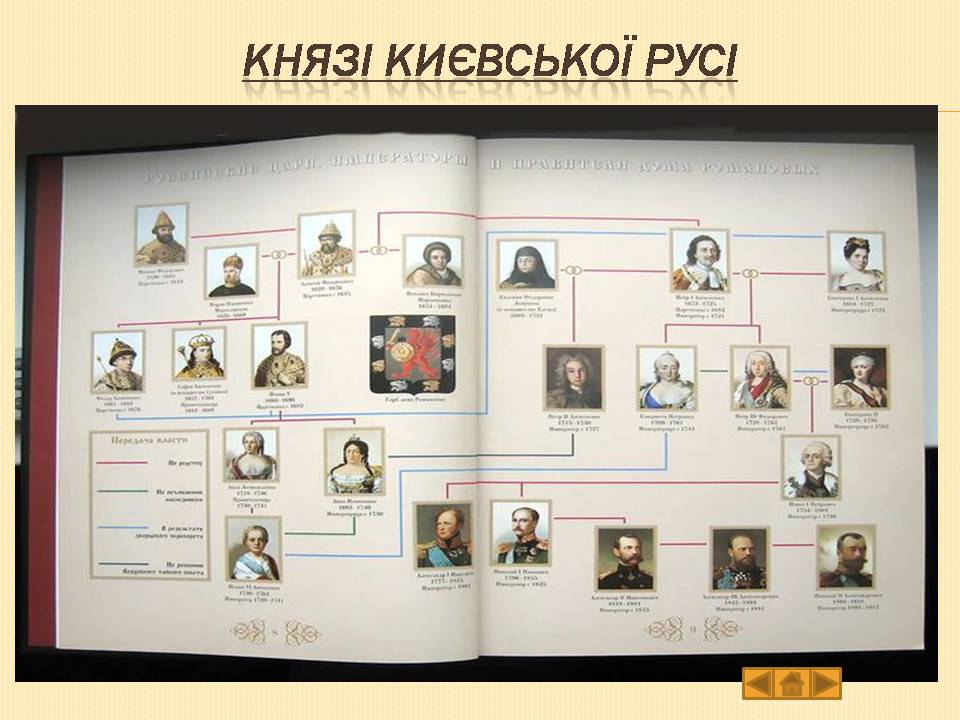 Презентація на тему «Історія України» (варіант 1) - Слайд #7 Презентація на тему «Історія України» (варіант 1) - Слайд #7