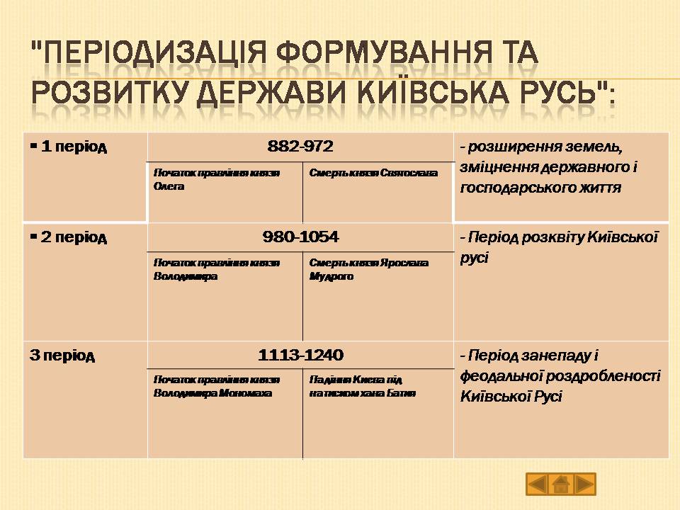 Презентація на тему «Історія України» (варіант 1) - Слайд #8 Презентація на тему «Історія України» (варіант 1) - Слайд #8