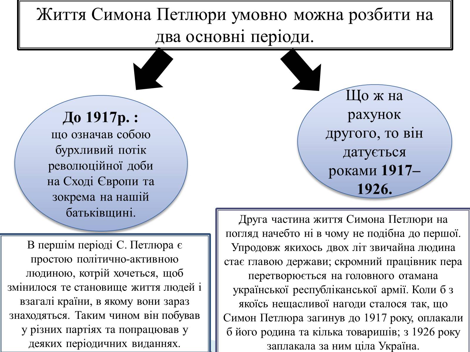 Презентація на тему «Петлюра Симон Васильович» (варіант 2) - Слайд #3 Презентація на тему «Петлюра Симон Васильович» (варіант 2) - Слайд #3