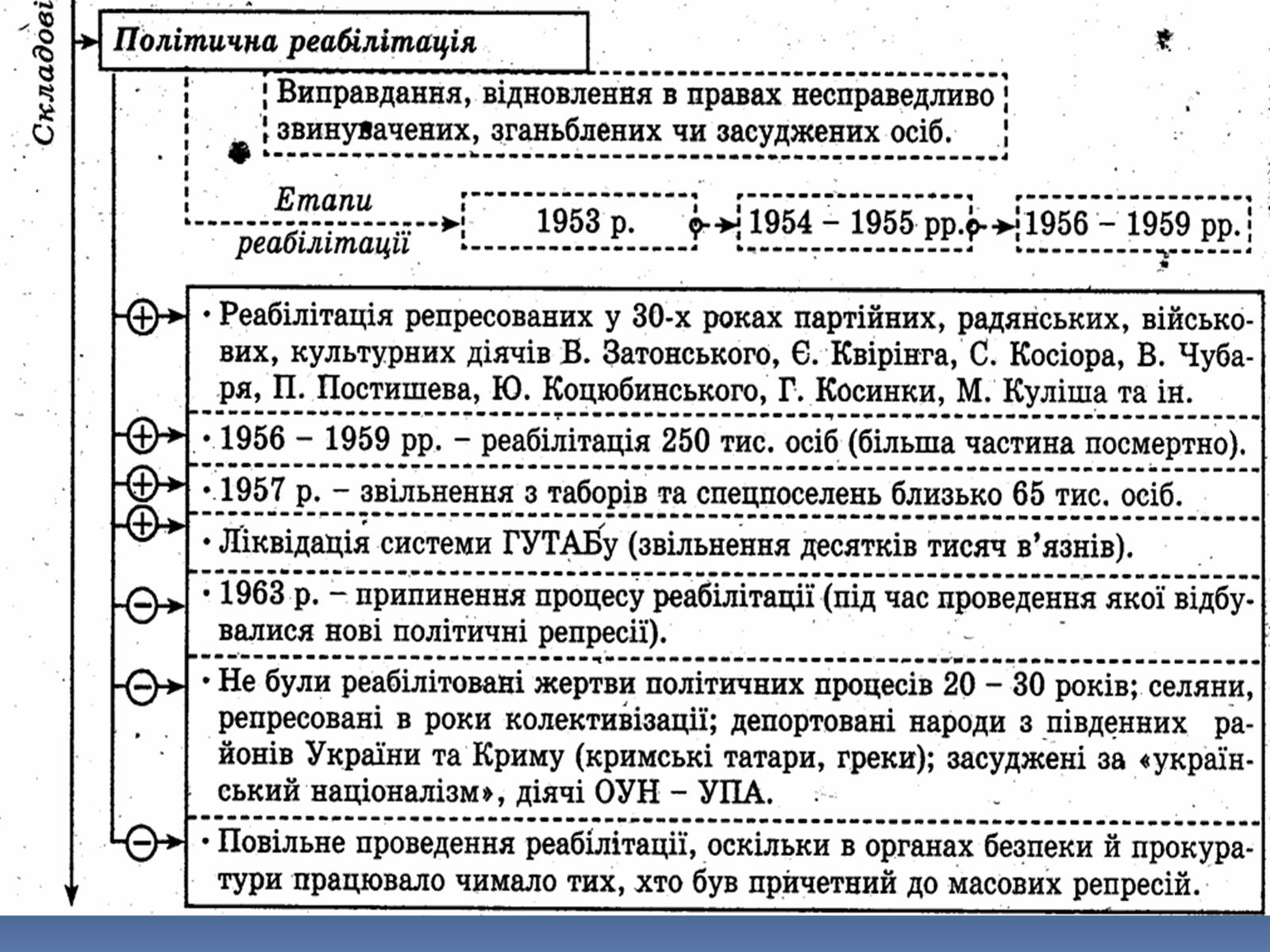 Презентація на тему «Хрущовська відлига» (варіант 1) - Слайд #8 Презентація на тему «Хрущовська відлига» (варіант 1) - Слайд #8