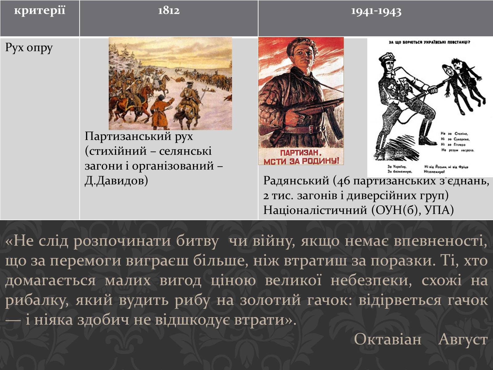 Презентація на тему «Україна в вітчизняних війнах 1812 і 1941-1945 р» - Слайд #10 Презентація на тему «Україна в вітчизняних війнах 1812 і 1941-1945 р» - Слайд #10