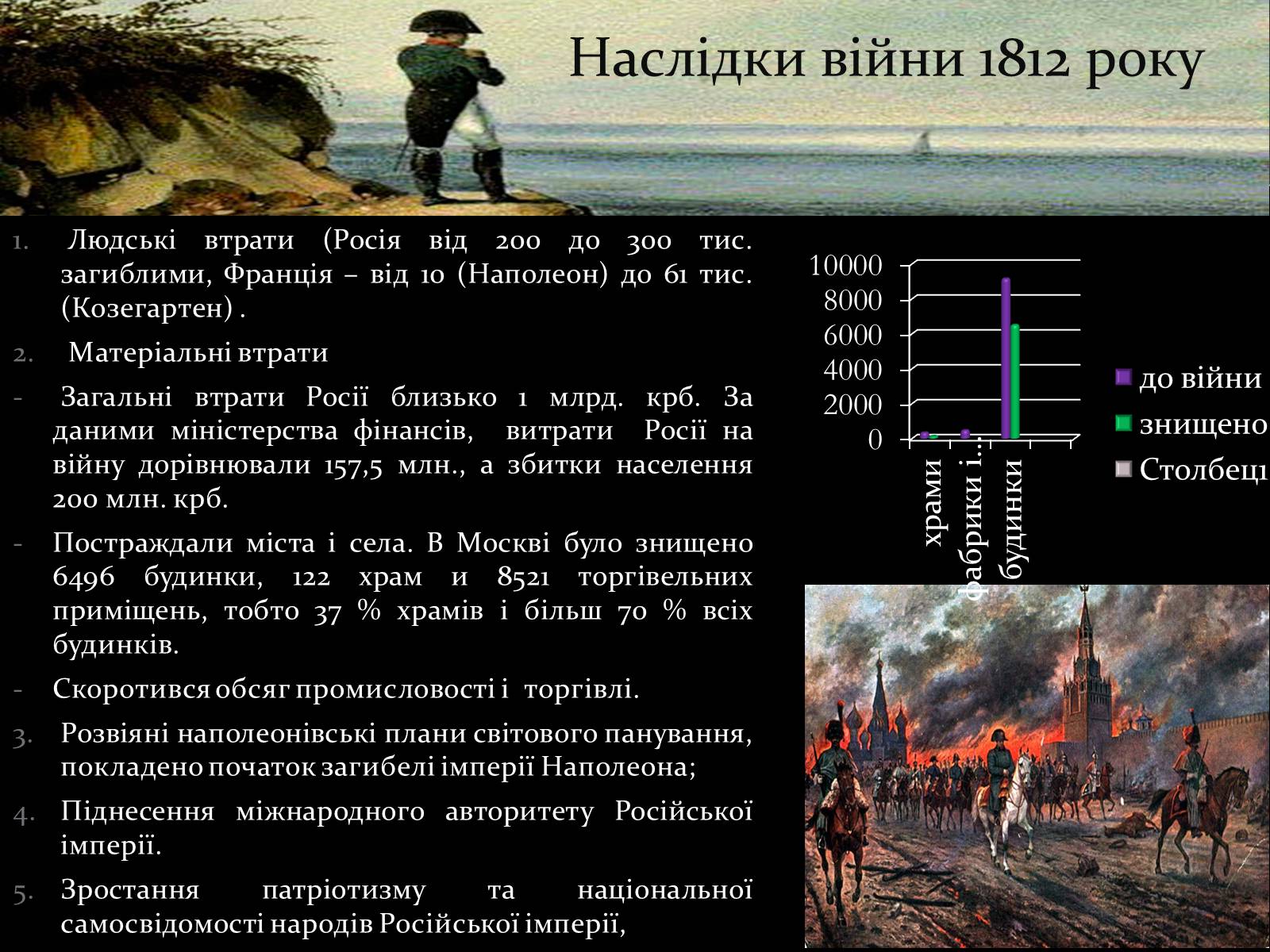 Презентація на тему «Україна в вітчизняних війнах 1812 і 1941-1945 р» - Слайд #11 Презентація на тему «Україна в вітчизняних війнах 1812 і 1941-1945 р» - Слайд #11