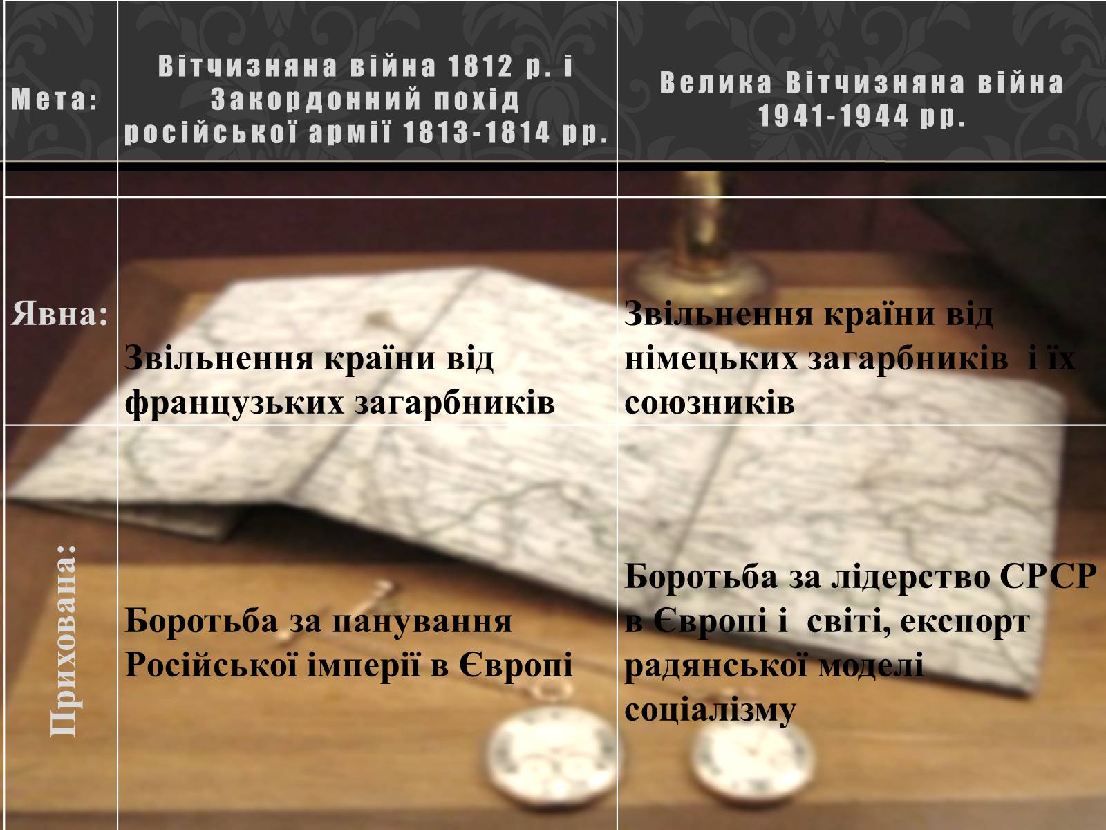 Презентація на тему «Україна в вітчизняних війнах 1812 і 1941-1945 р» - Слайд #8 Презентація на тему «Україна в вітчизняних війнах 1812 і 1941-1945 р» - Слайд #8