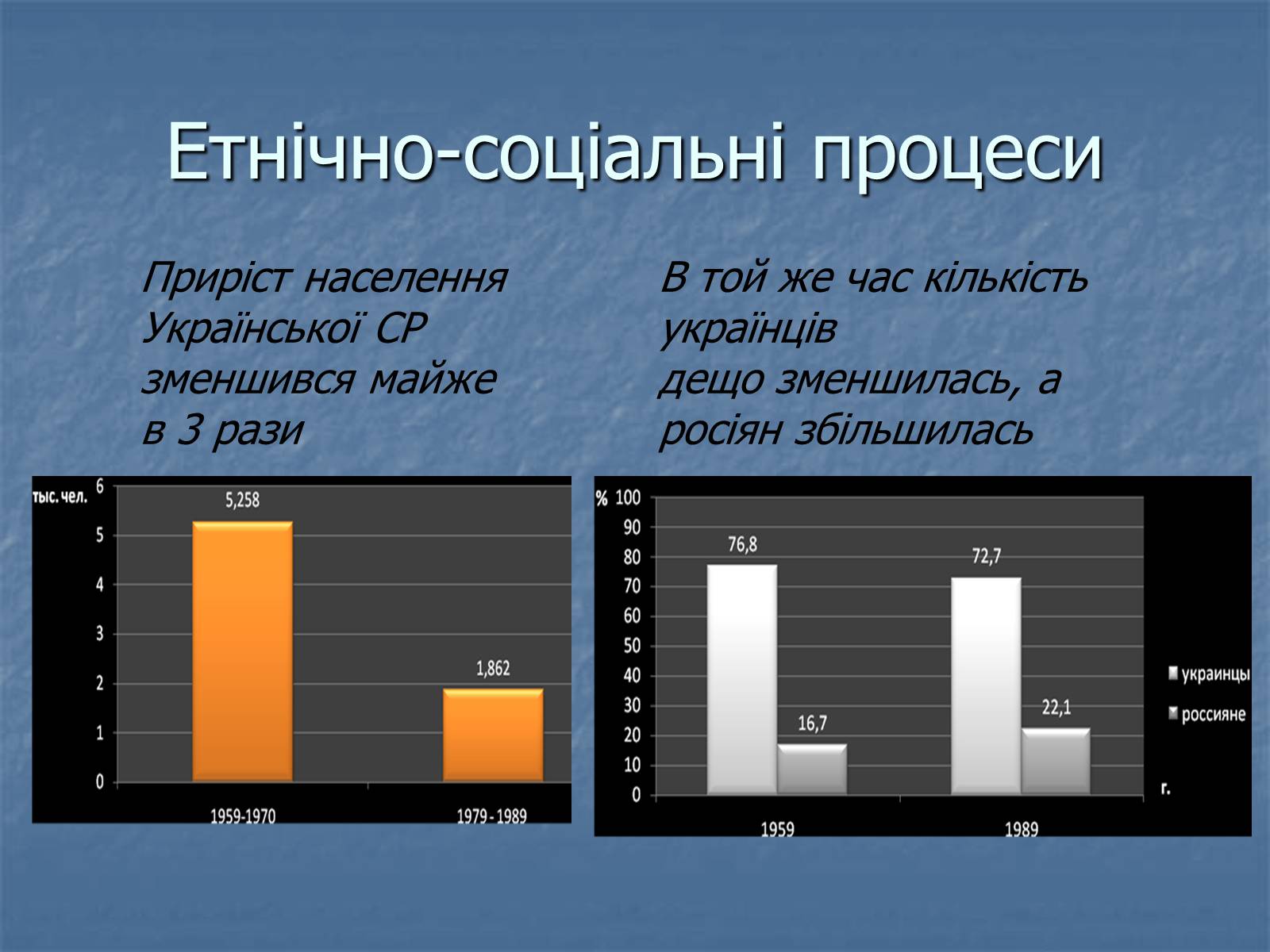 Презентація на тему «Аналіз соціального розвитку в УРСР» - Слайд #2 Презентація на тему «Аналіз соціального розвитку в УРСР» - Слайд #2