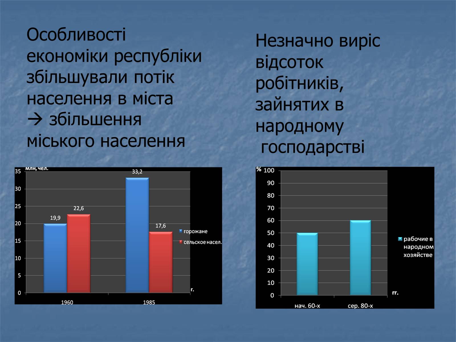 Презентація на тему «Аналіз соціального розвитку в УРСР» - Слайд #3 Презентація на тему «Аналіз соціального розвитку в УРСР» - Слайд #3