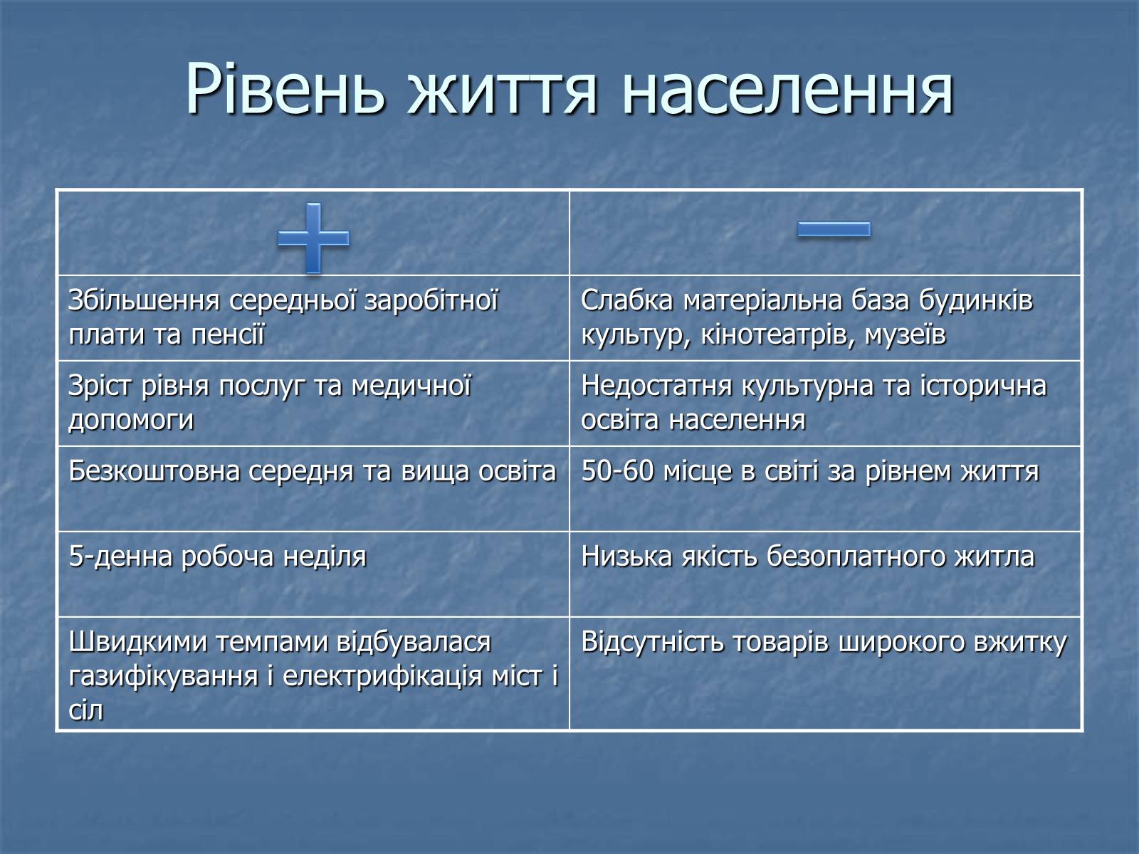 Презентація на тему «Аналіз соціального розвитку в УРСР» - Слайд #4 Презентація на тему «Аналіз соціального розвитку в УРСР» - Слайд #4