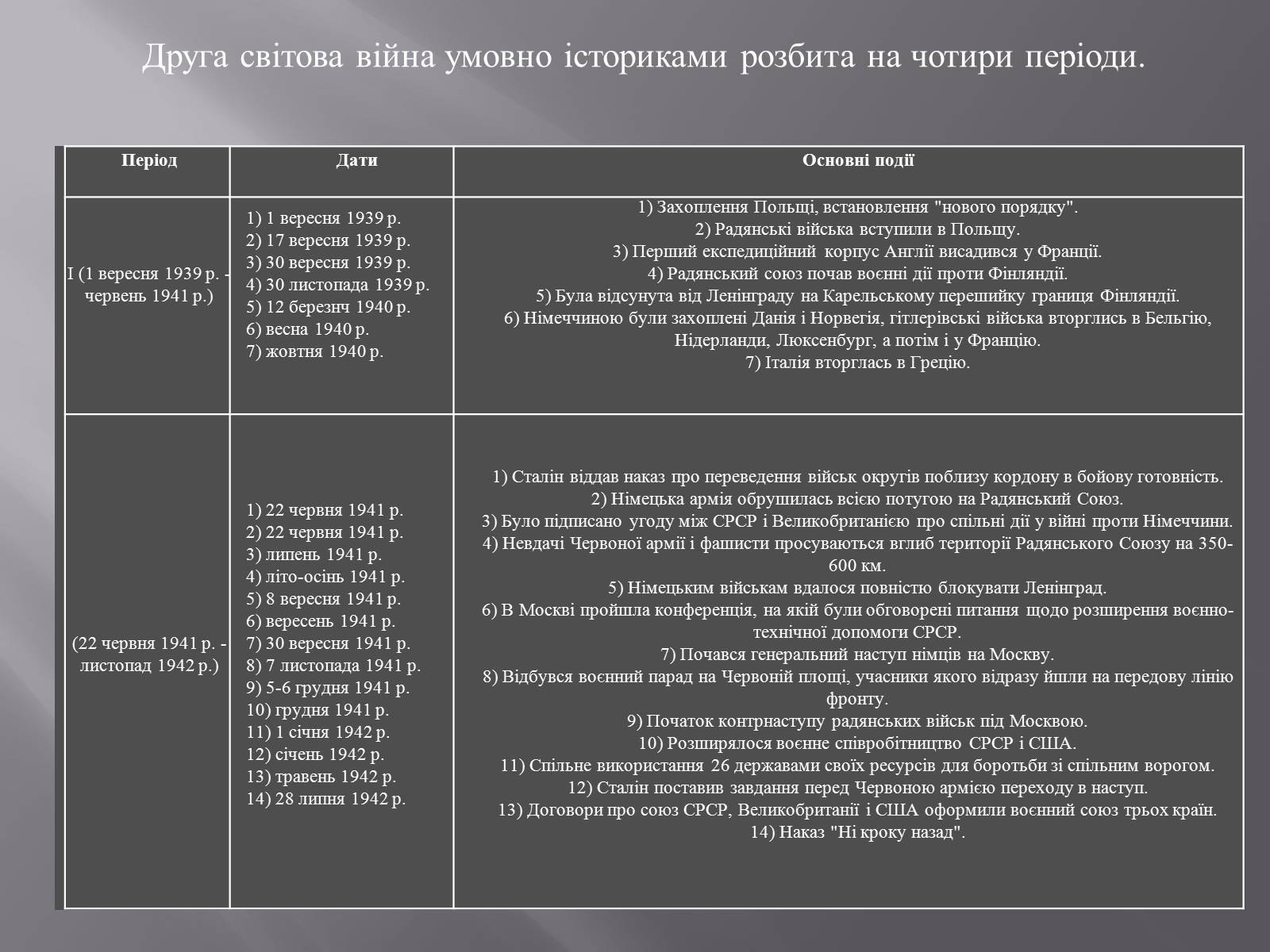 Презентація на тему «Війна» - Слайд #14 Презентація на тему «Війна» - Слайд #14