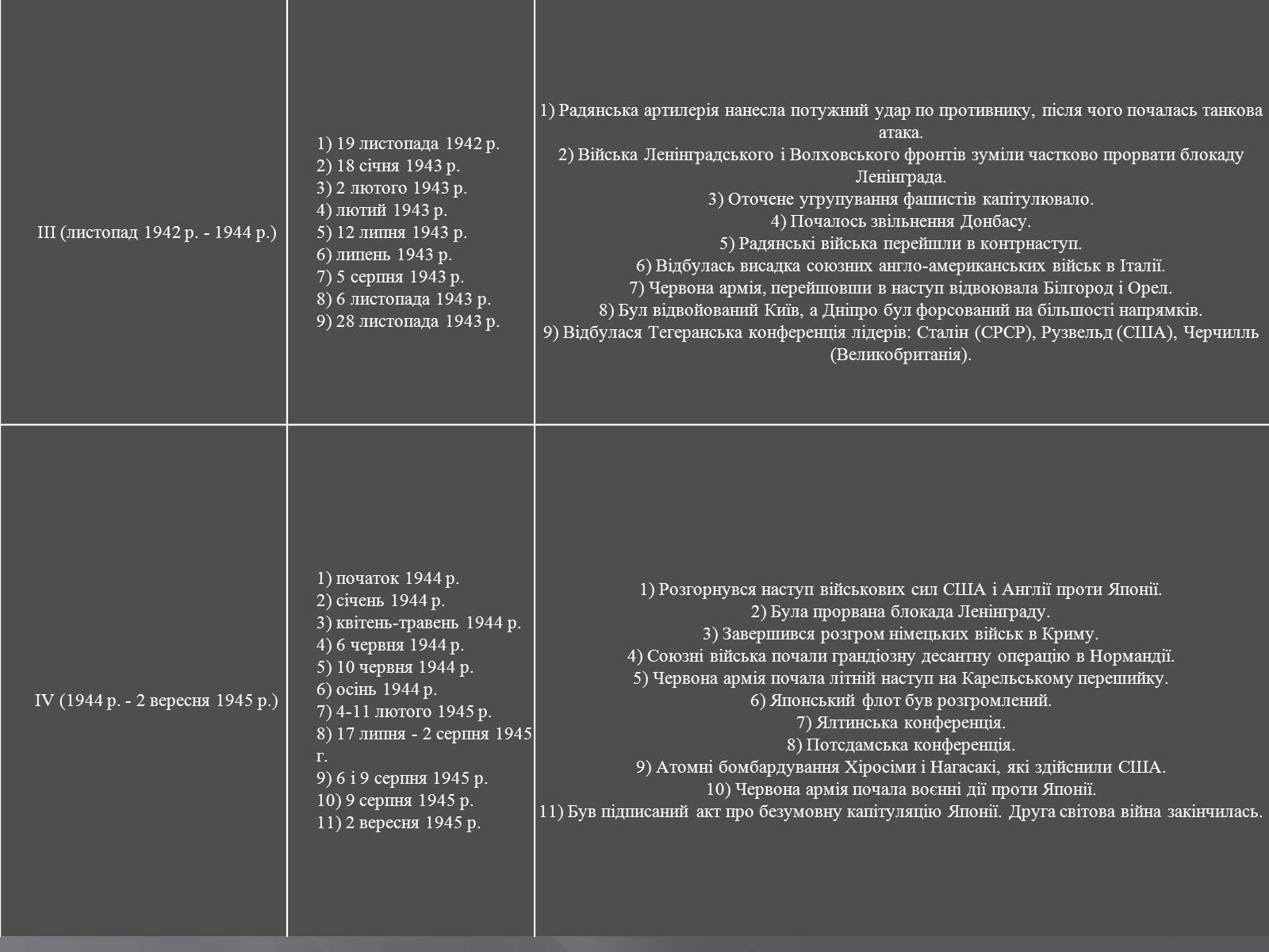 Презентація на тему «Війна» - Слайд #15 Презентація на тему «Війна» - Слайд #15