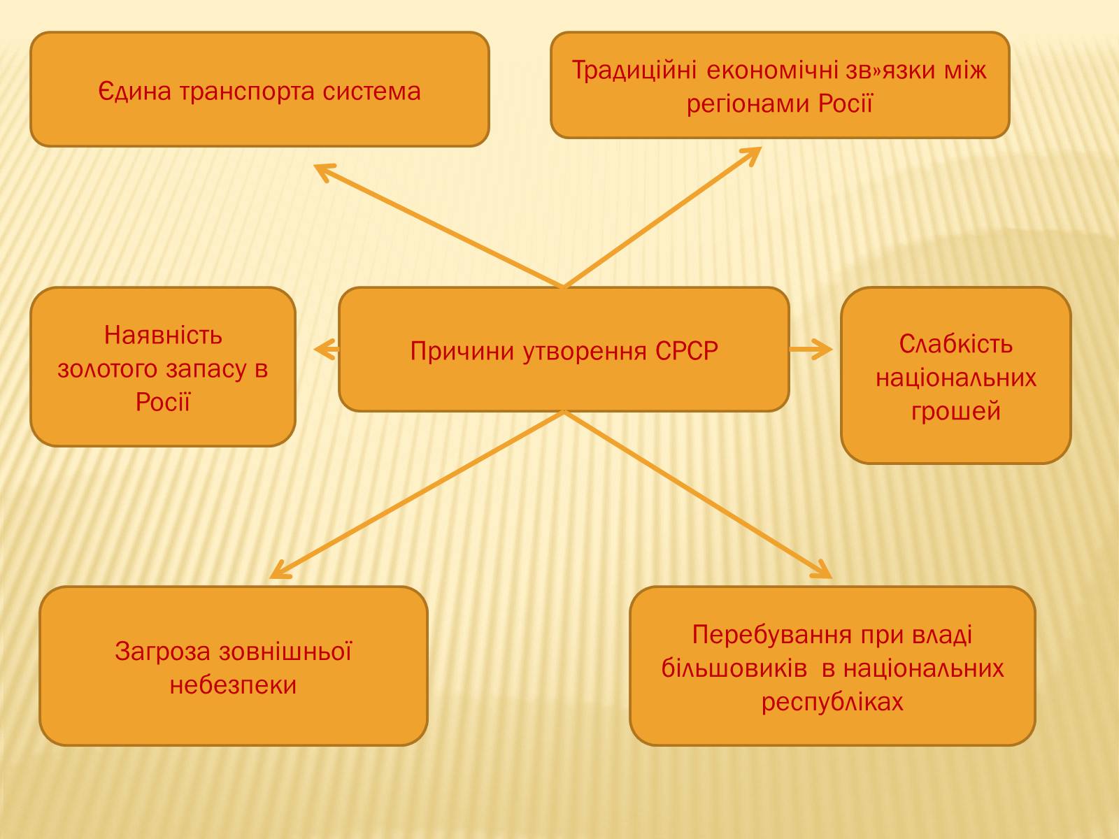 Презентація на тему «Внутрішнє і міжнародне становище України» - Слайд #10 Презентація на тему «Внутрішнє і міжнародне становище України» - Слайд #10