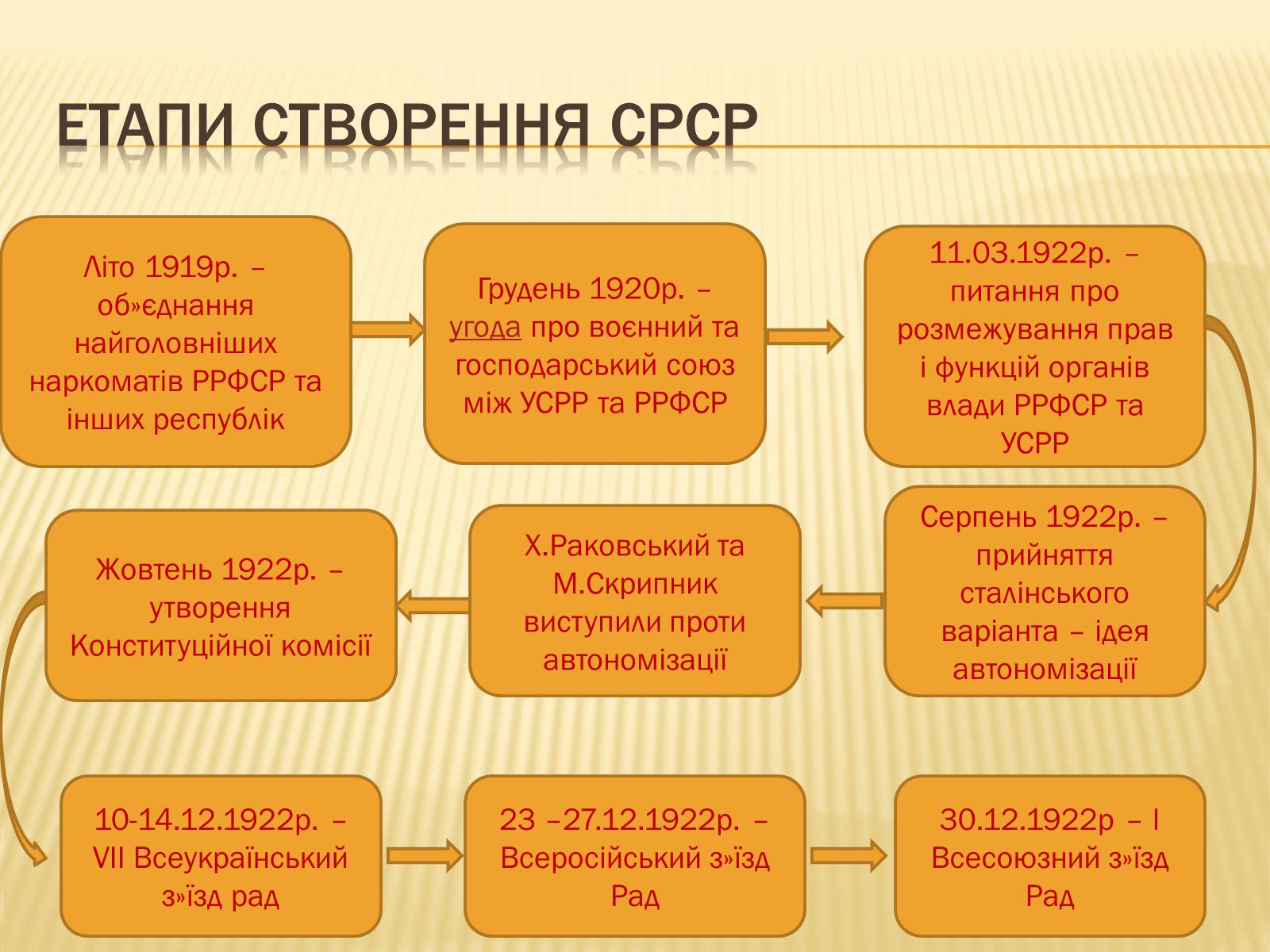 Презентація на тему «Внутрішнє і міжнародне становище України» - Слайд #12 Презентація на тему «Внутрішнє і міжнародне становище України» - Слайд #12