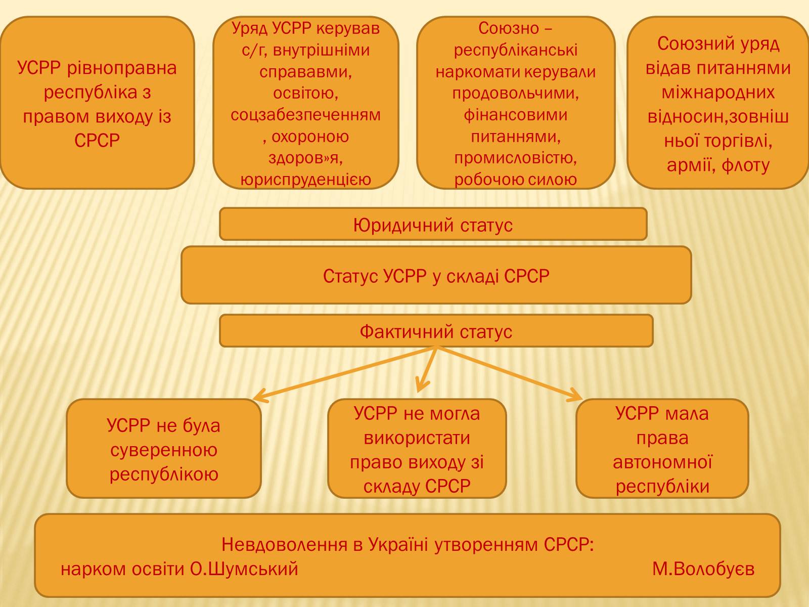Презентація на тему «Внутрішнє і міжнародне становище України» - Слайд #16 Презентація на тему «Внутрішнє і міжнародне становище України» - Слайд #16