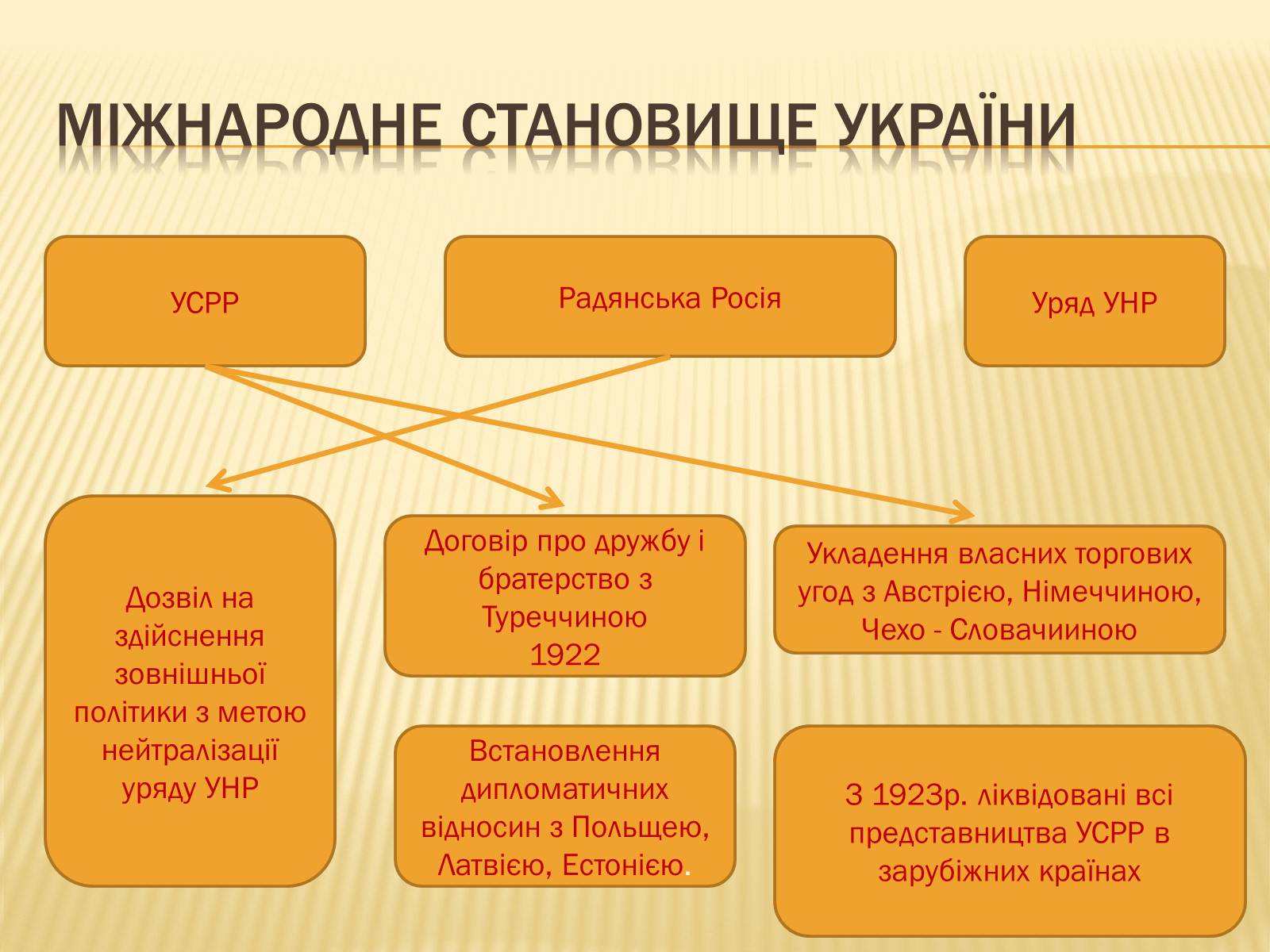 Презентація на тему «Внутрішнє і міжнародне становище України» - Слайд #7 Презентація на тему «Внутрішнє і міжнародне становище України» - Слайд #7