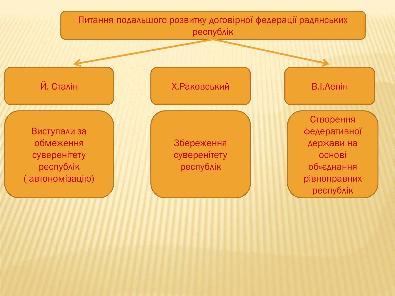 Презентація на тему «Внутрішнє і міжнародне становище України» - Слайд #8 Презентація на тему «Внутрішнє і міжнародне становище України» - Слайд #8