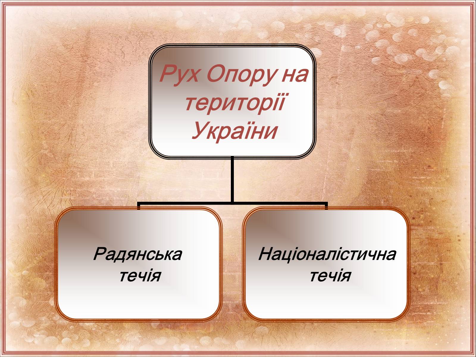 Презентація на тему «Рух Опору в Україні» (варіант 1) - Слайд #3 Презентація на тему «Рух Опору в Україні» (варіант 1) - Слайд #3