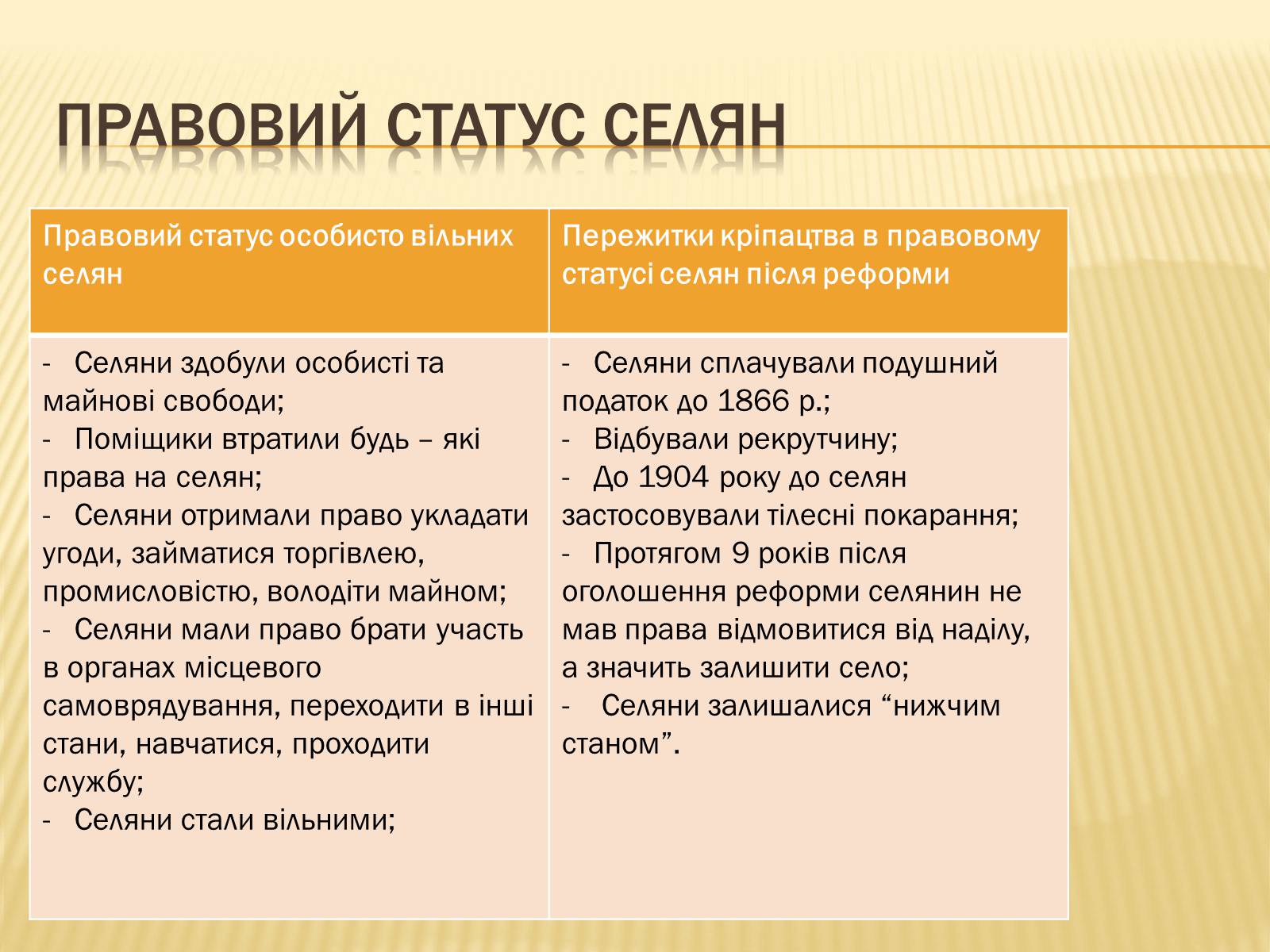 Презентація на тему «Селянська реформа в Наддніпрянській Україні» - Слайд #13 Презентація на тему «Селянська реформа в Наддніпрянській Україні» - Слайд #13