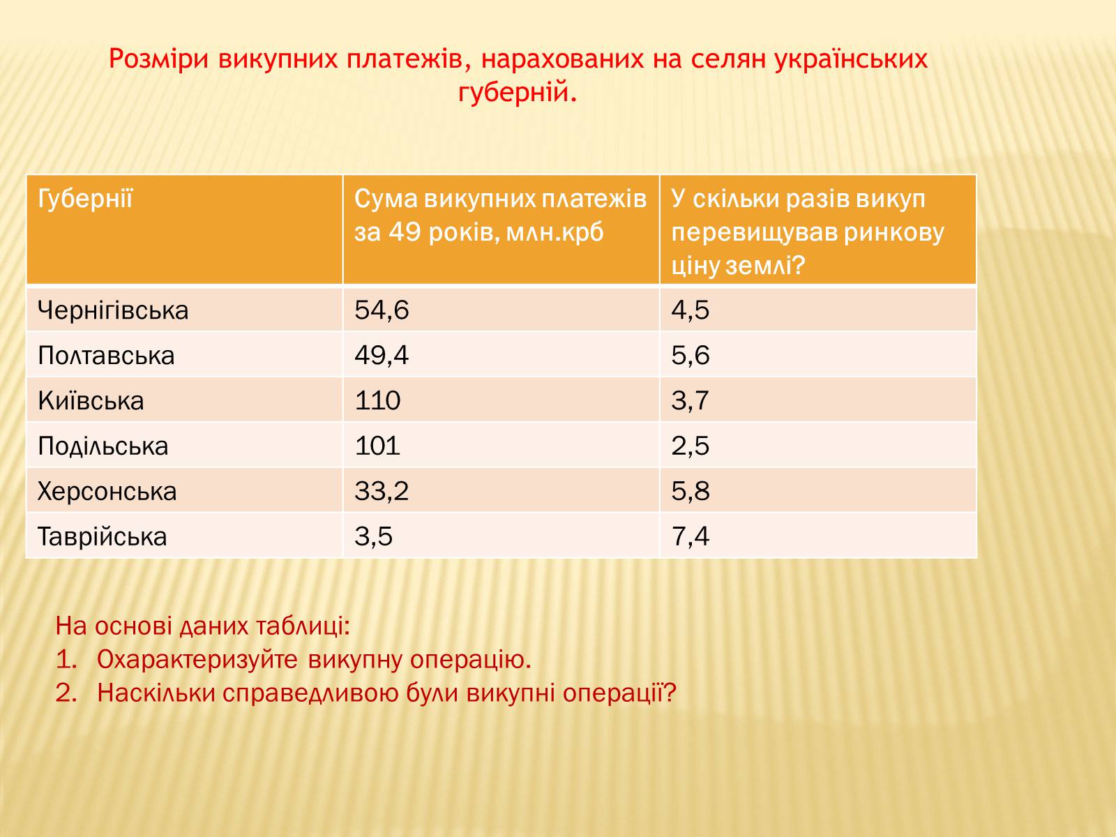 Презентація на тему «Селянська реформа в Наддніпрянській Україні» - Слайд #18 Презентація на тему «Селянська реформа в Наддніпрянській Україні» - Слайд #18