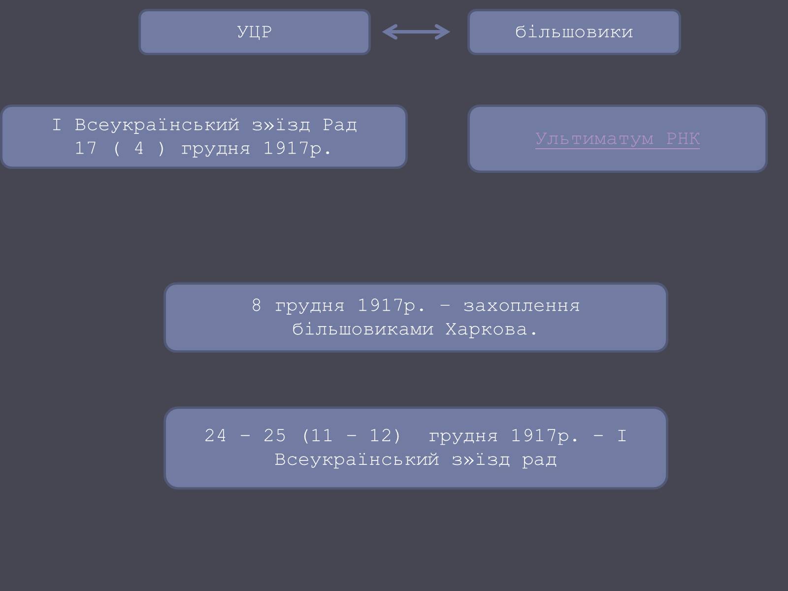 Презентація на тему «Проголошення УНР» - Слайд #13 Презентація на тему «Проголошення УНР» - Слайд #13