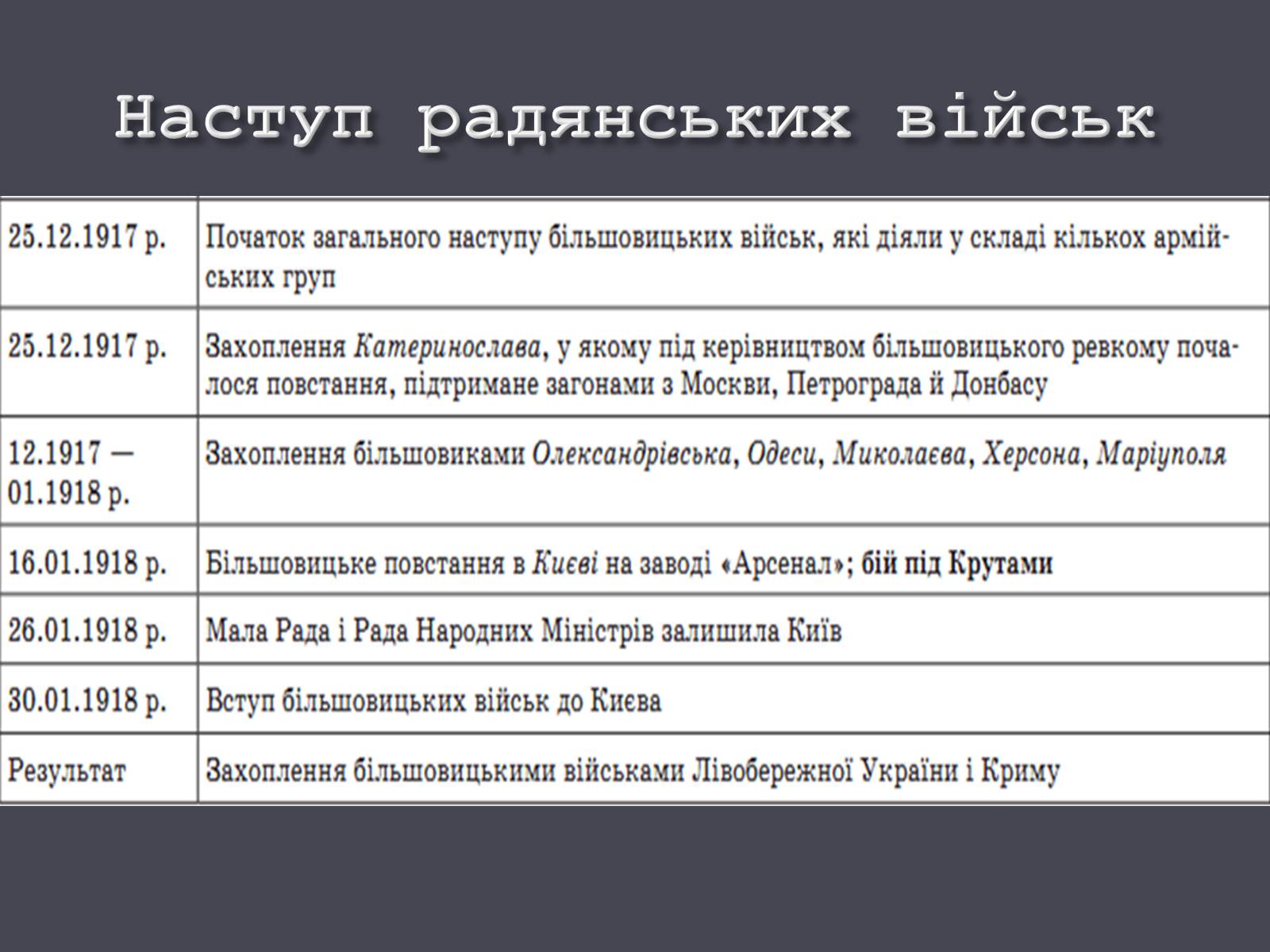Презентація на тему «Проголошення УНР» - Слайд #15 Презентація на тему «Проголошення УНР» - Слайд #15
