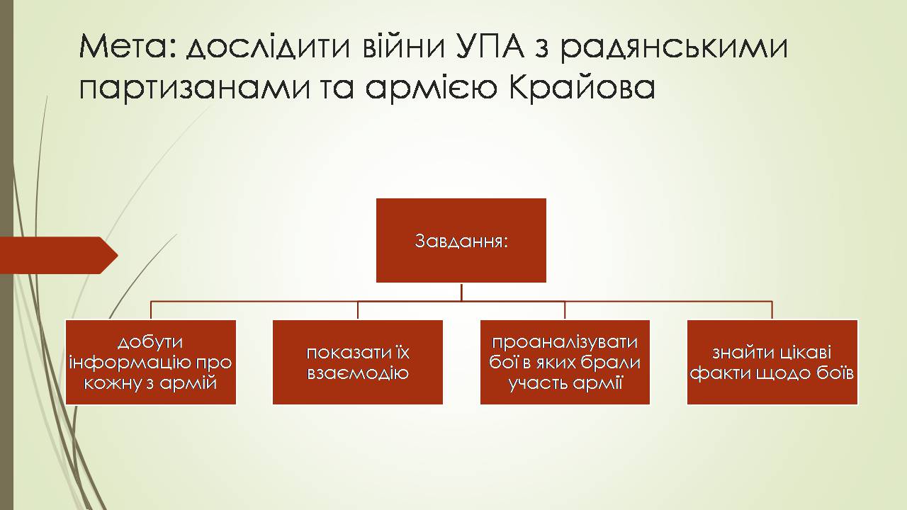 Презентація на тему «Боротьба УПА з радянськими партизанами та армією Крайова» - Слайд #2 Презентація на тему «Боротьба УПА з радянськими партизанами та армією Крайова» - Слайд #2