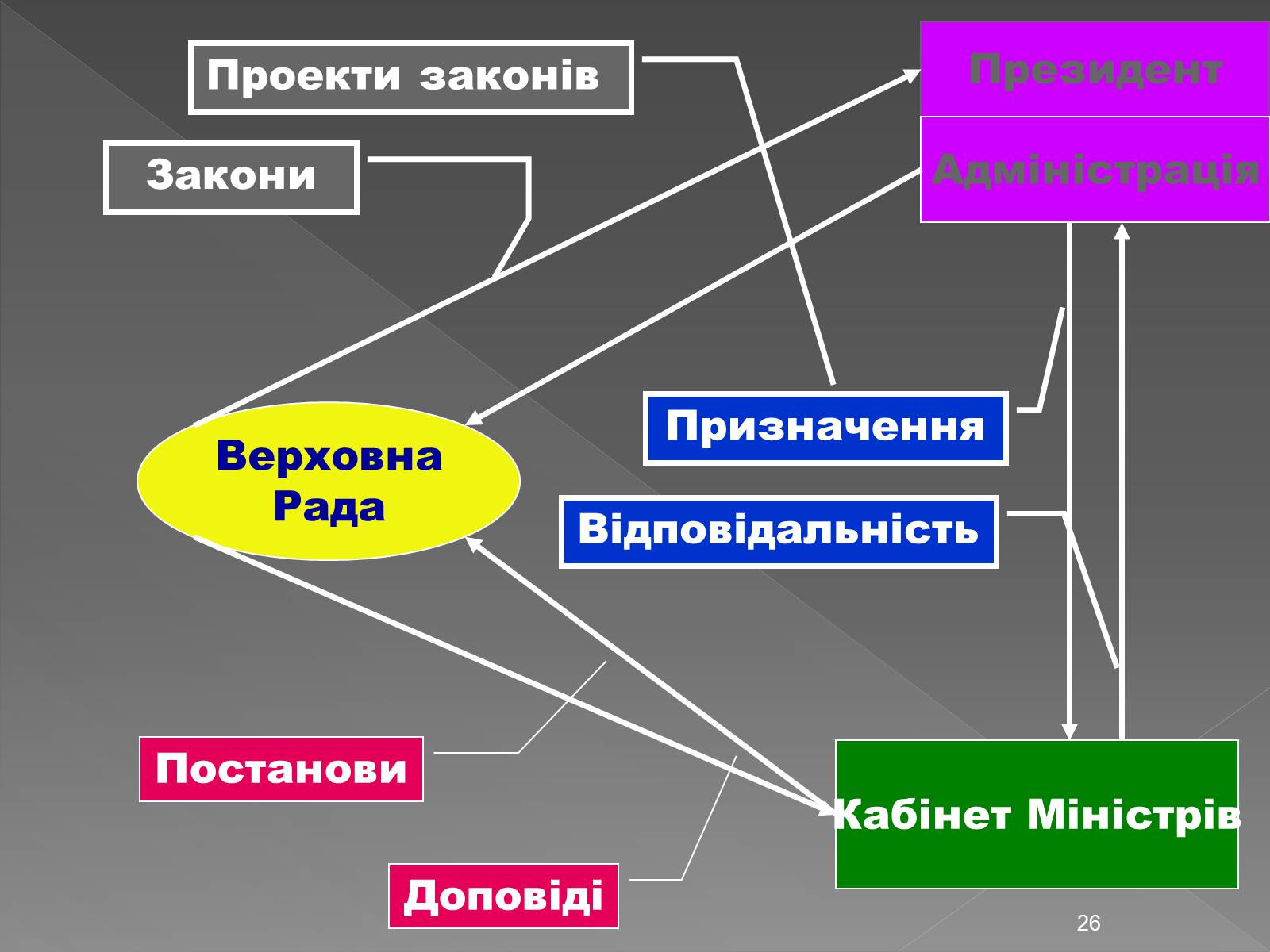 Презентація на тему «Здобуття Україною незалежності» (варіант 2) - Слайд #26 Презентація на тему «Здобуття Україною незалежності» (варіант 2) - Слайд #26