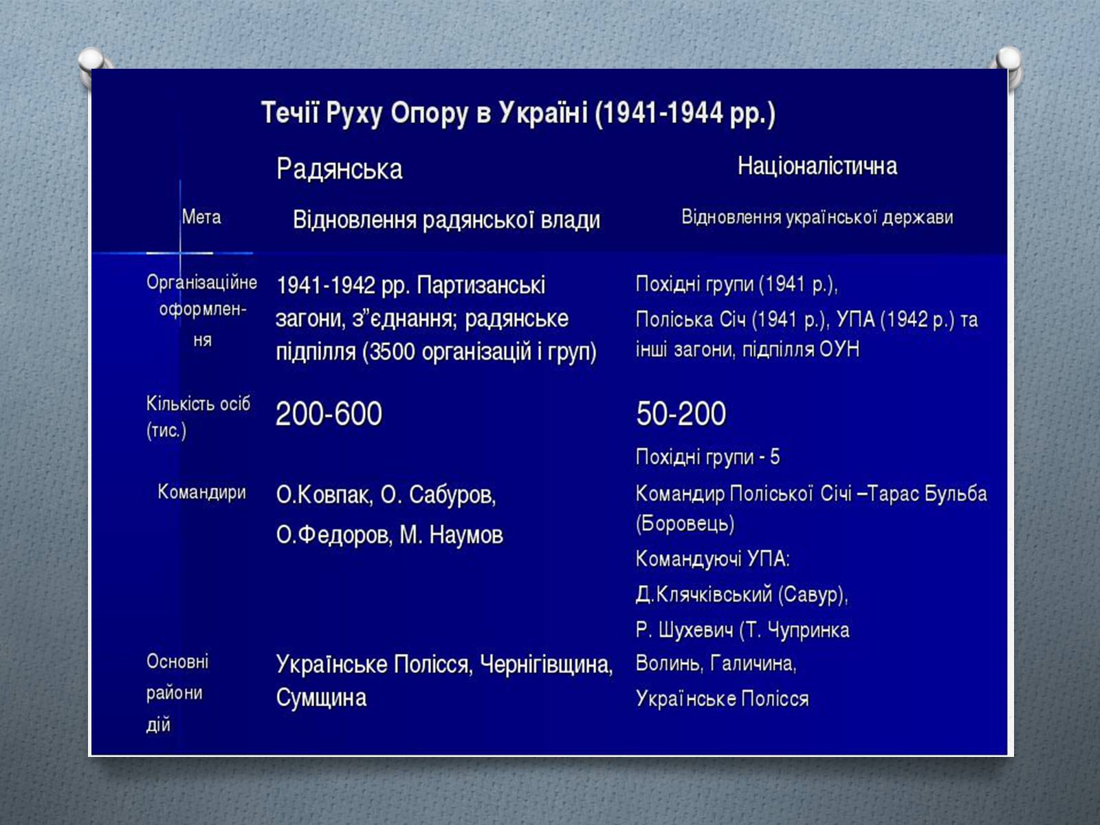 Презентація на тему «Рух Опору» - Слайд #3 Презентація на тему «Рух Опору» - Слайд #3
