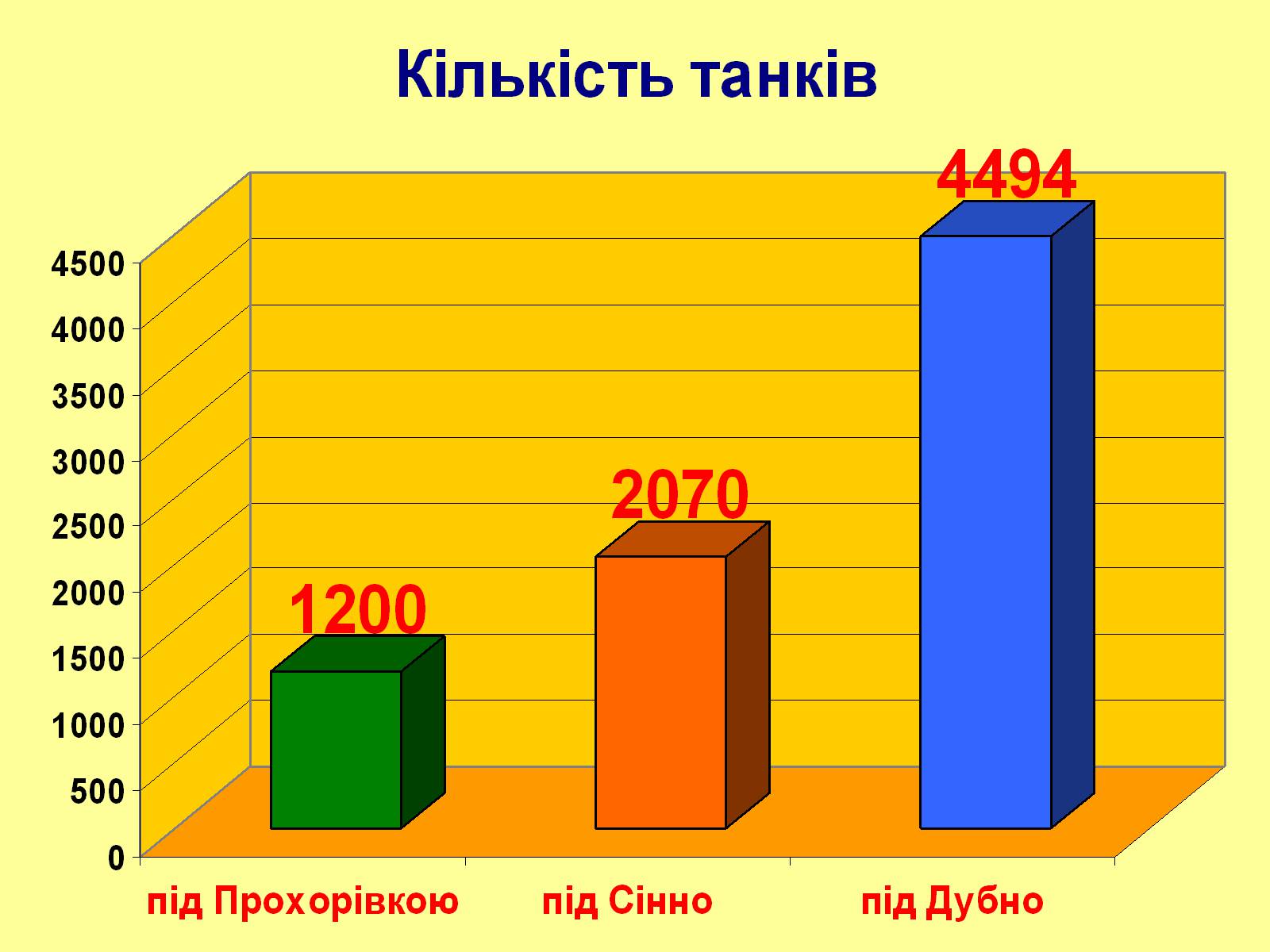 Презентація на тему «Битва за Дубно-Луцьк-Броди» - Слайд #4 Презентація на тему «Битва за Дубно-Луцьк-Броди» - Слайд #4