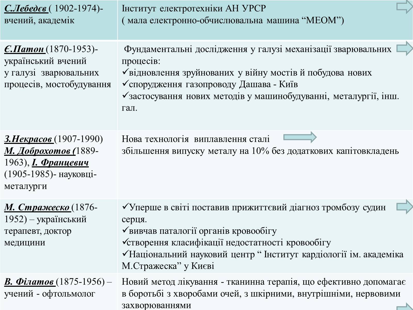 Презентація на тему «Наука в Україні у другій половині 40-х років – на початку 50-х років» - Слайд #2 Презентація на тему «Наука в Україні у другій половині 40-х років – на початку 50-х років» - Слайд #2