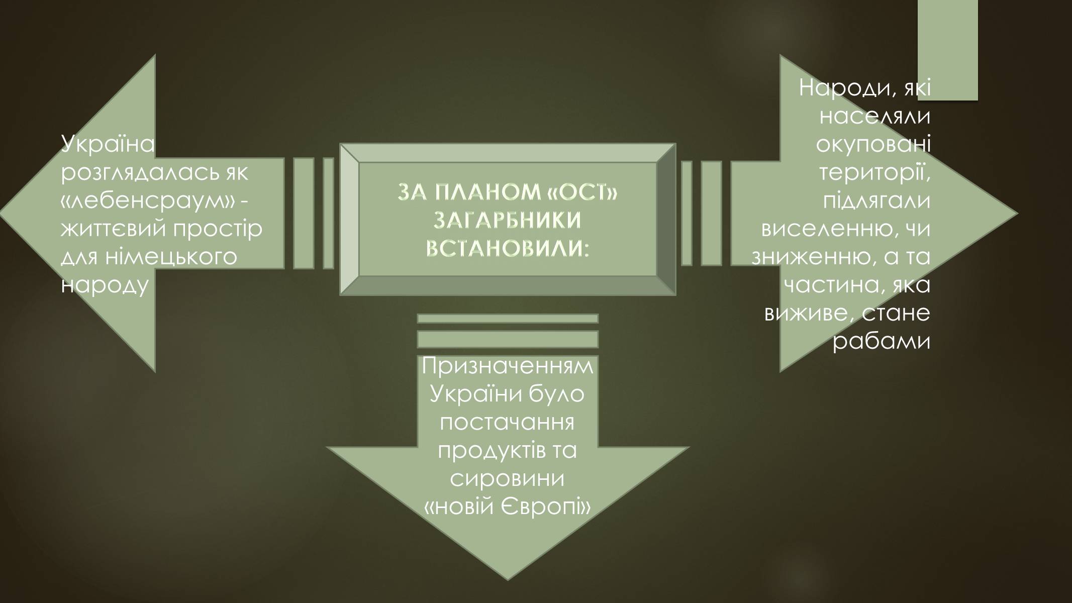 Презентація на тему «Окупація України під час другої світової війни» - Слайд #15 Презентація на тему «Окупація України під час другої світової війни» - Слайд #15