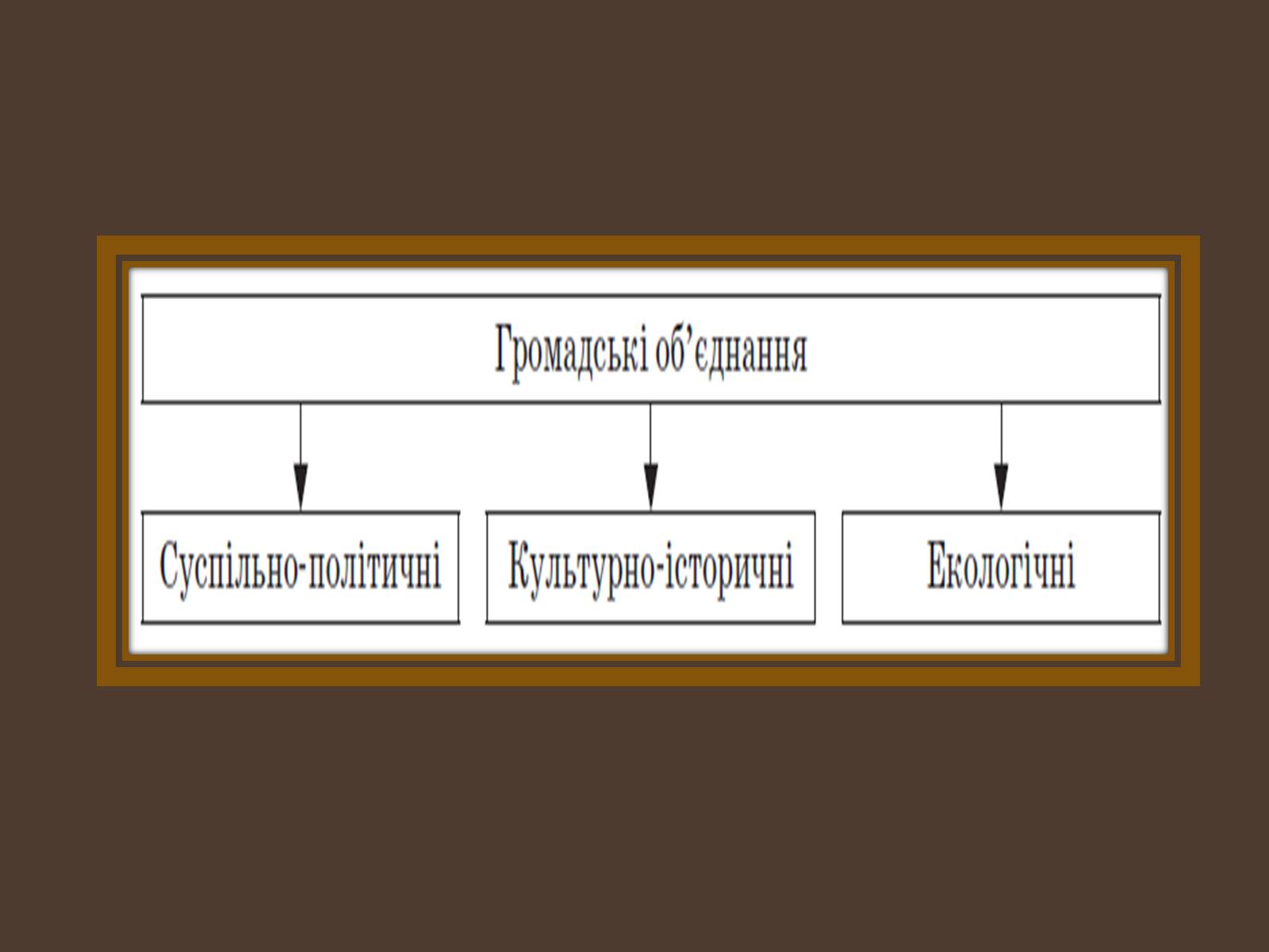 Презентація на тему «Внутрішньополітичне життя в Україні в період перебудови» - Слайд #15 Презентація на тему «Внутрішньополітичне життя в Україні в період перебудови» - Слайд #15
