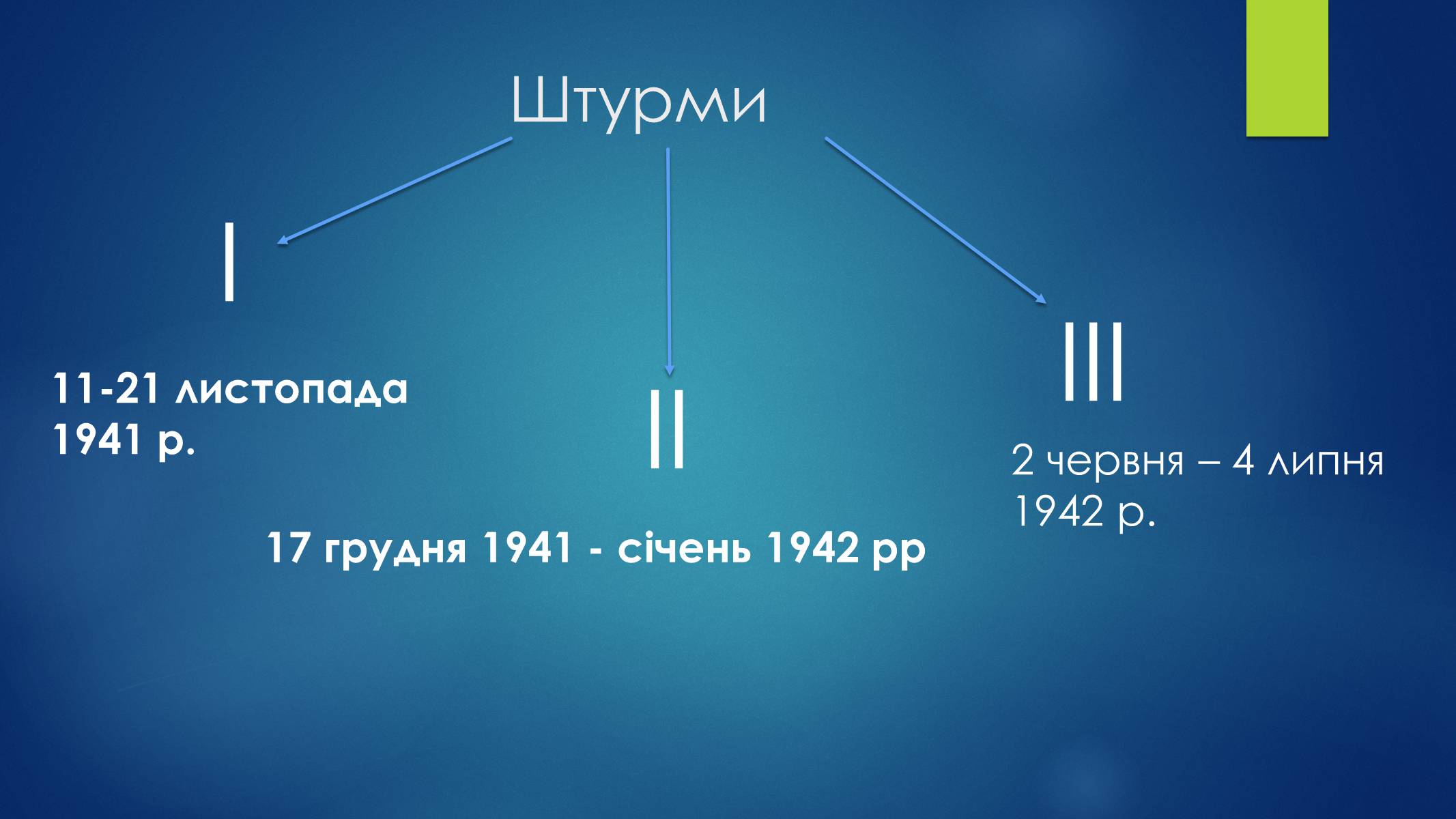 Презентація на тему «Оборона Севастополя» - Слайд #6 Презентація на тему «Оборона Севастополя» - Слайд #6