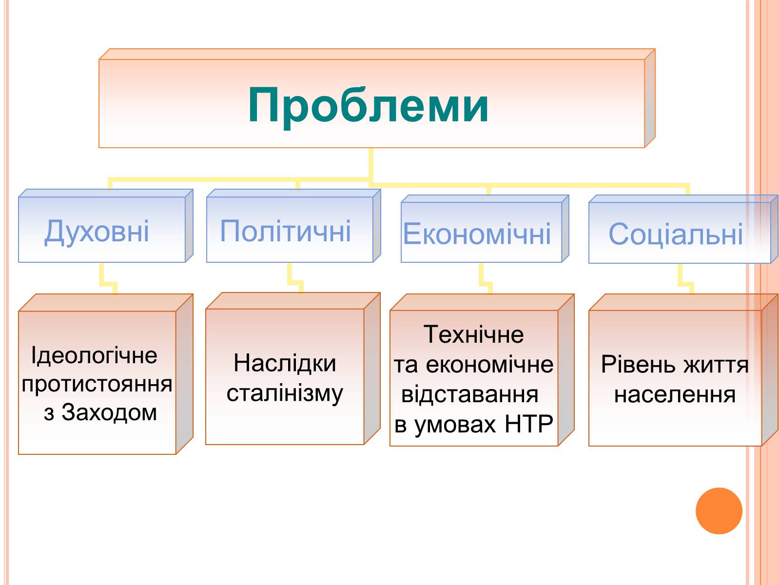 Презентація на тему «Україна в умовах десталінізації» (варіант 1) - Слайд #3 Презентація на тему «Україна в умовах десталінізації» (варіант 1) - Слайд #3