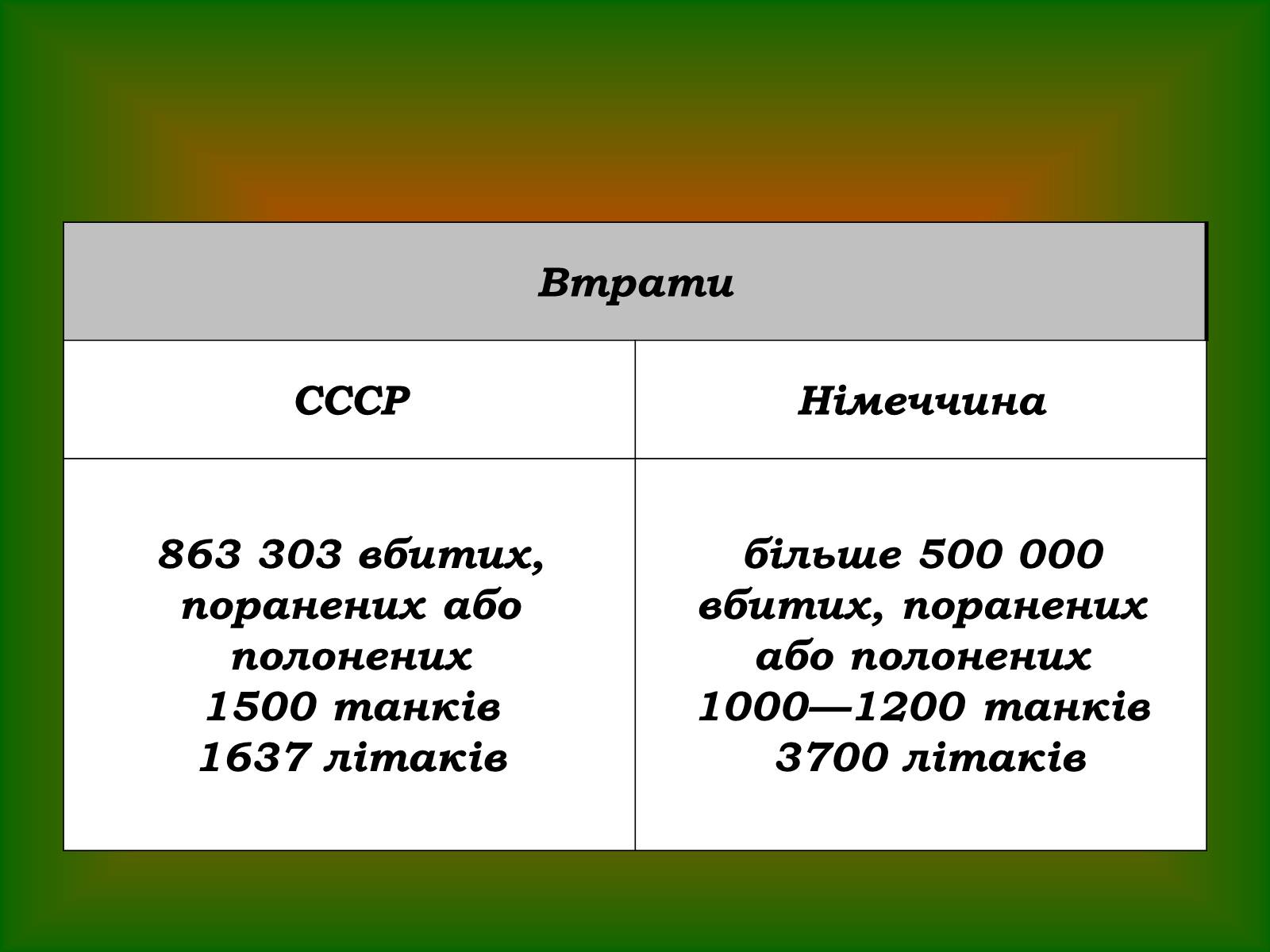 Презентація на тему «Курська дуга» - Слайд #9 Презентація на тему «Курська дуга» - Слайд #9