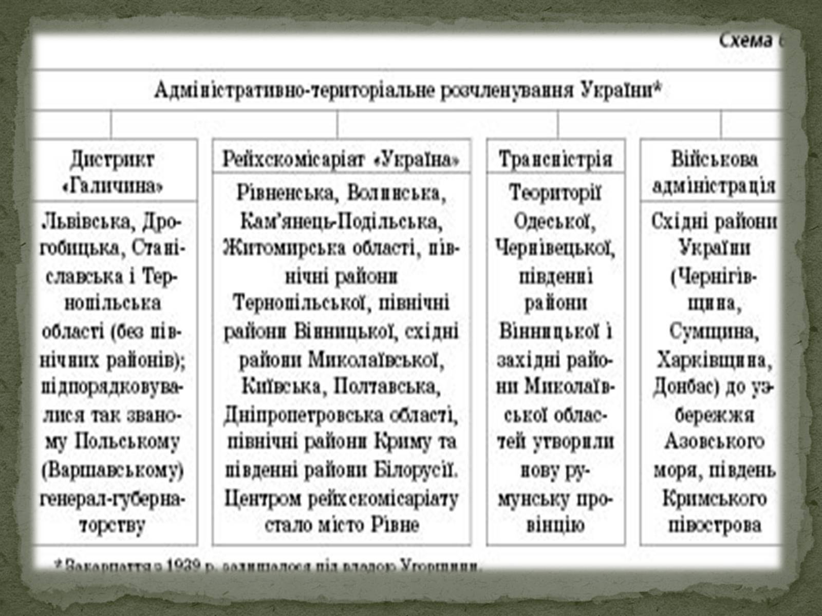 Презентація на тему «Окупаційний режим в Україні» (варіант 1) - Слайд #3 Презентація на тему «Окупаційний режим в Україні» (варіант 1) - Слайд #3