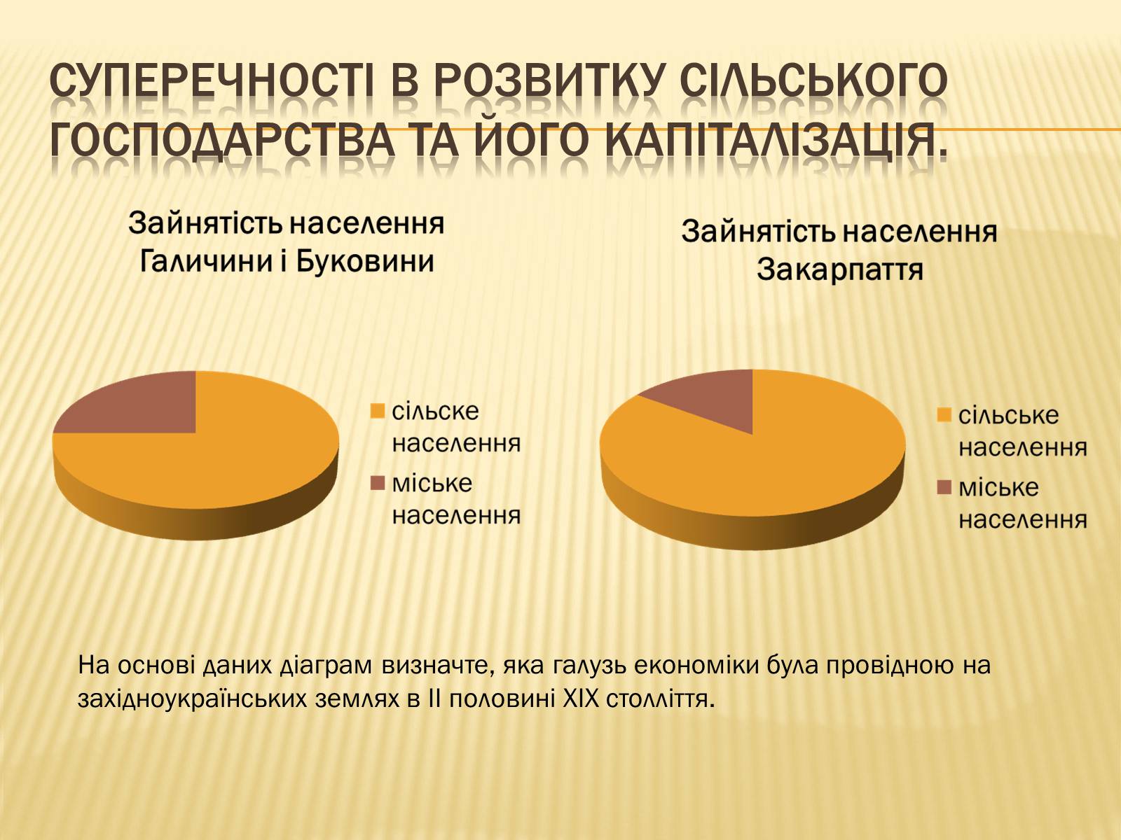 Презентація на тему «Сільське господарство Західної України після аграрної реформи 1848 року» - Слайд #10 Презентація на тему «Сільське господарство Західної України після аграрної реформи 1848 року» - Слайд #10