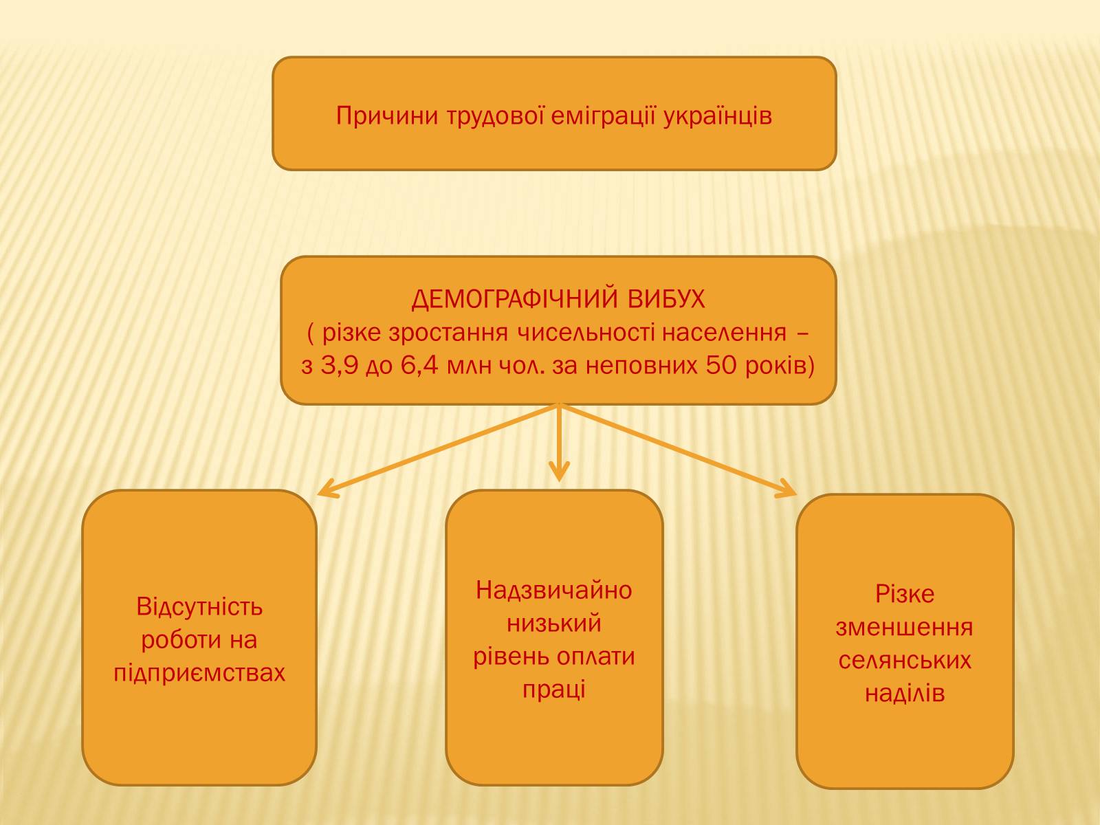 Презентація на тему «Сільське господарство Західної України після аграрної реформи 1848 року» - Слайд #15 Презентація на тему «Сільське господарство Західної України після аграрної реформи 1848 року» - Слайд #15