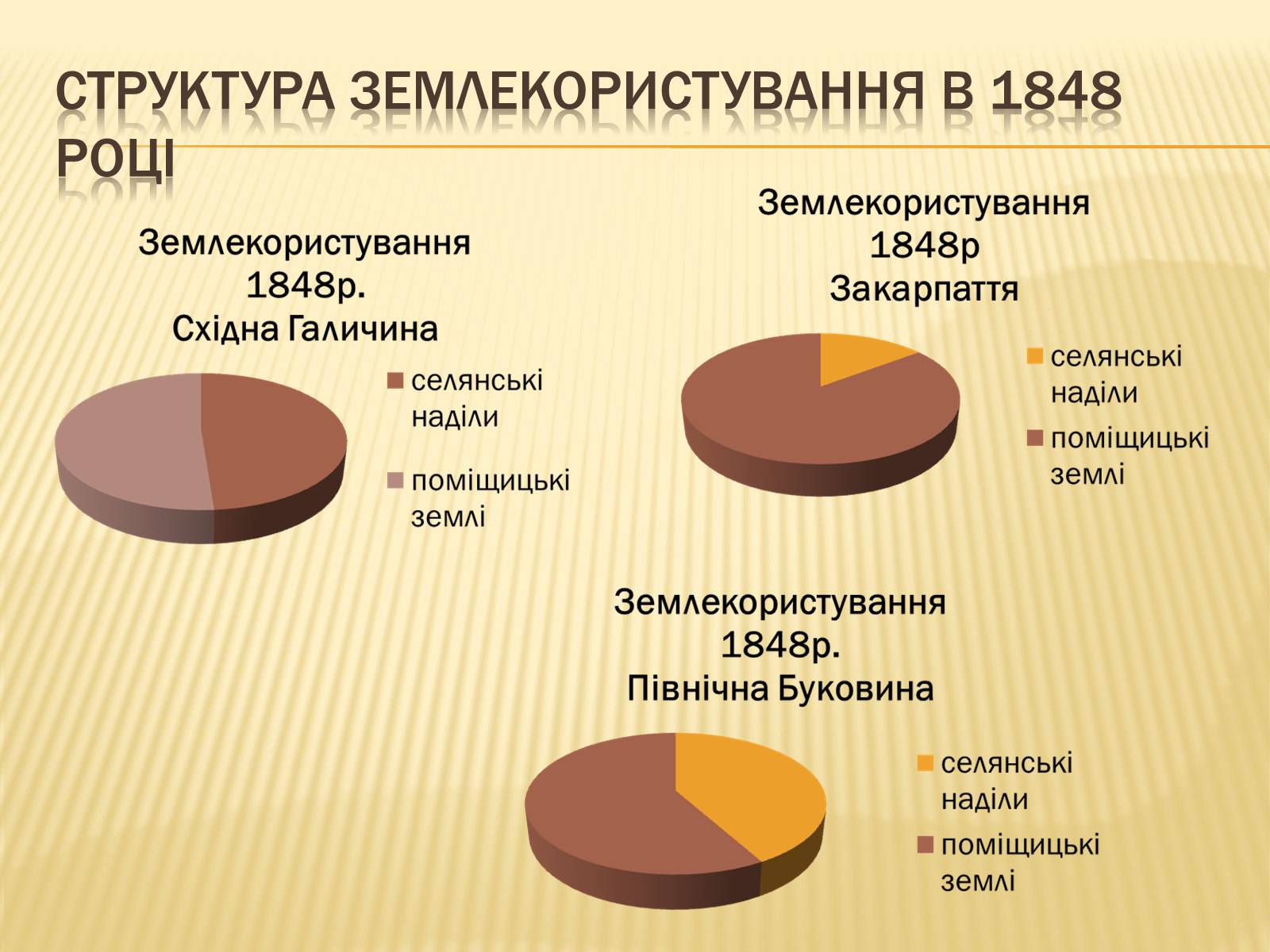 Презентація на тему «Сільське господарство Західної України після аграрної реформи 1848 року» - Слайд #7 Презентація на тему «Сільське господарство Західної України після аграрної реформи 1848 року» - Слайд #7